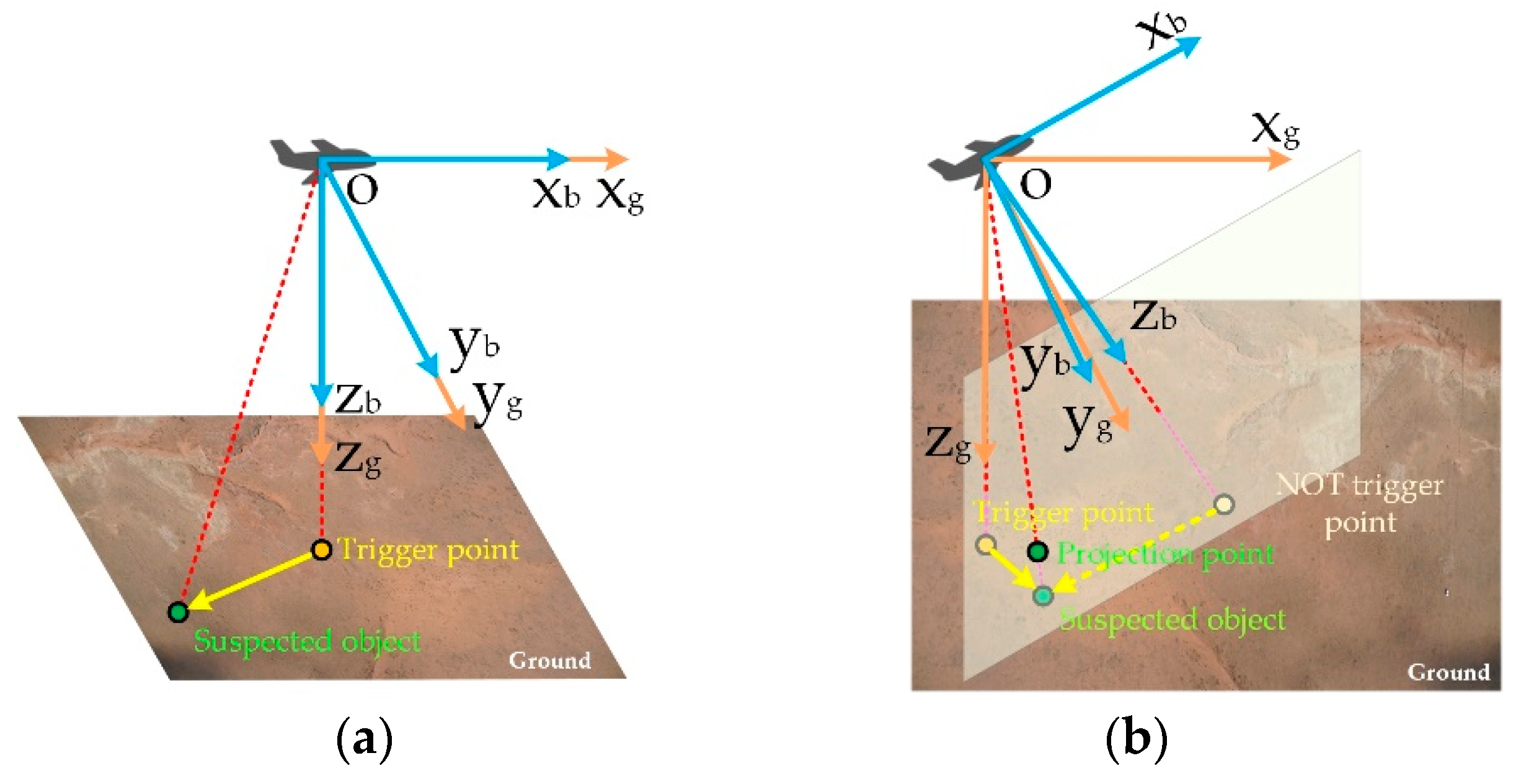 Remotesensing 14 01234 g011 550