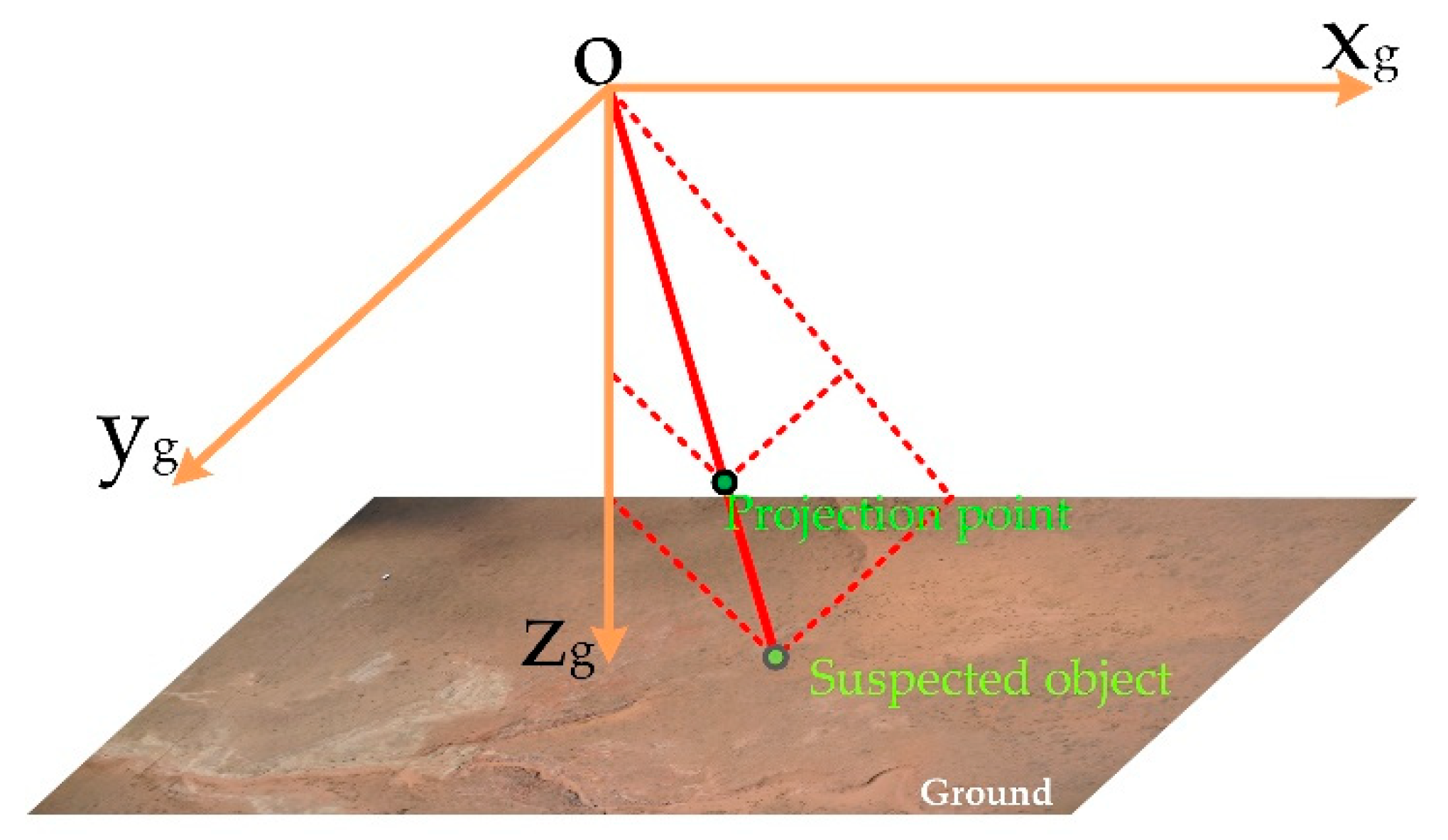 Remotesensing 14 01234 g012 550