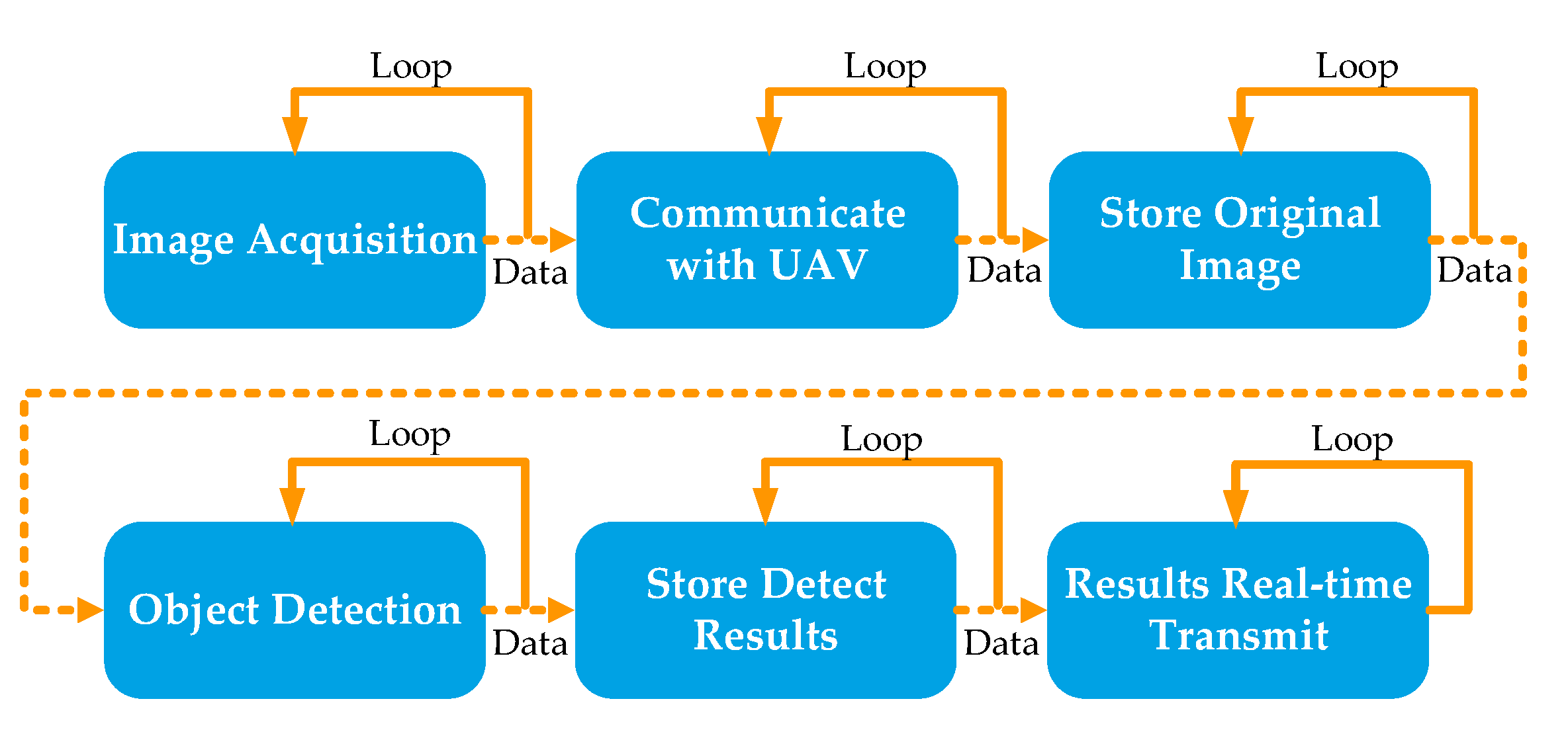 Remotesensing 14 01234 g013 550