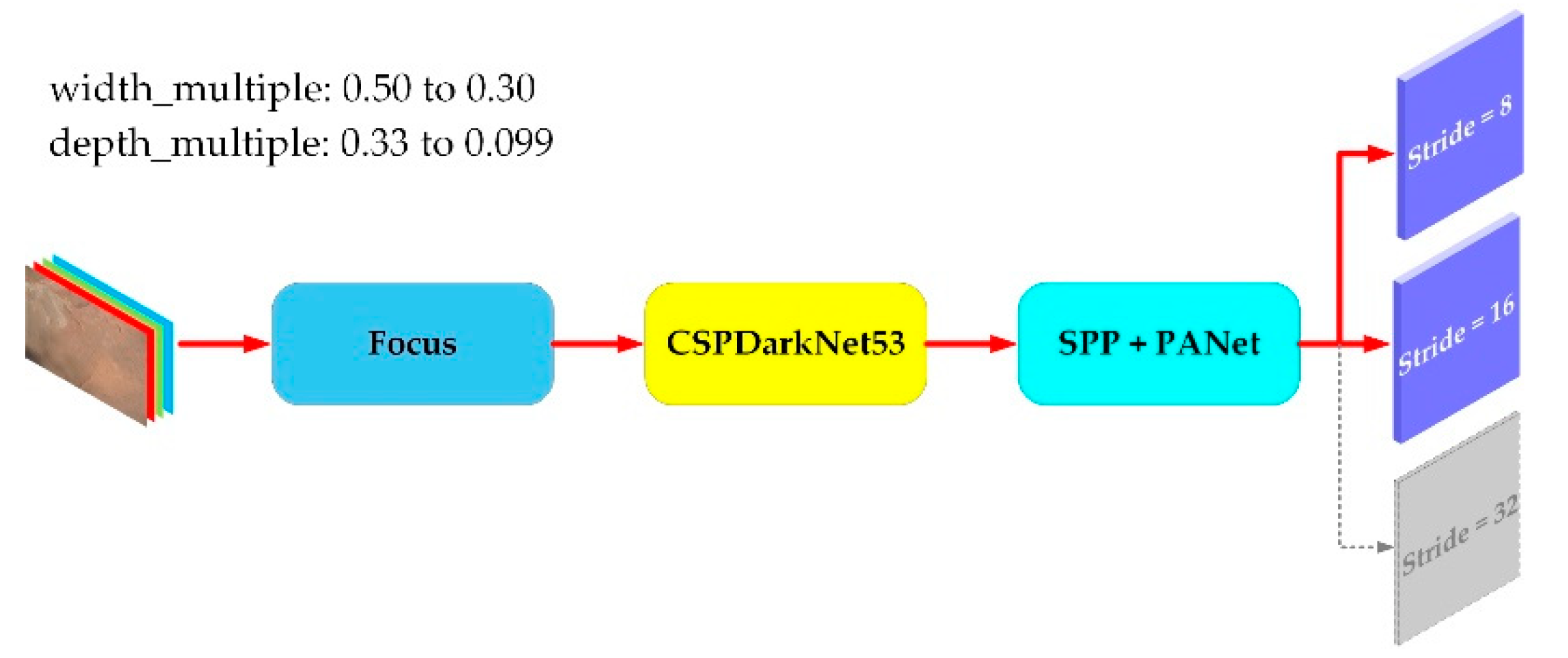 Remotesensing 14 01234 g015 550