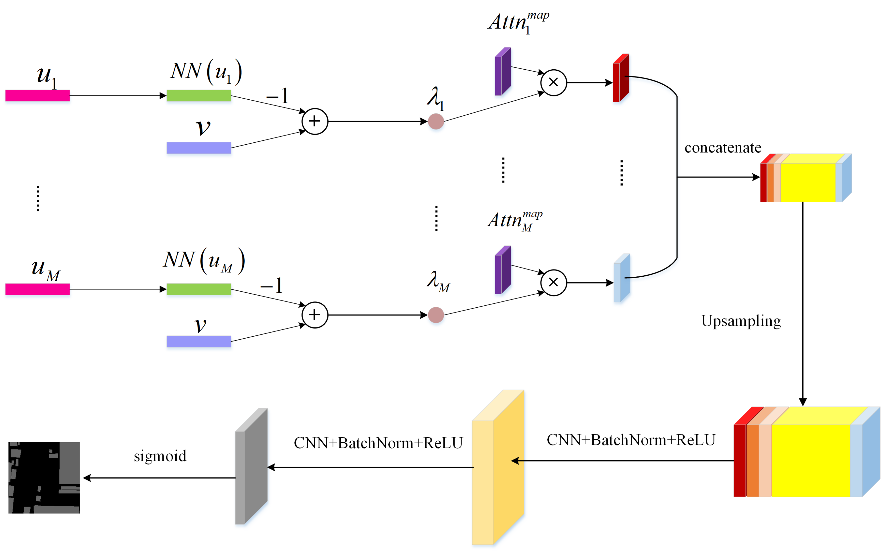 Remotesensing 14 01235 g003 550