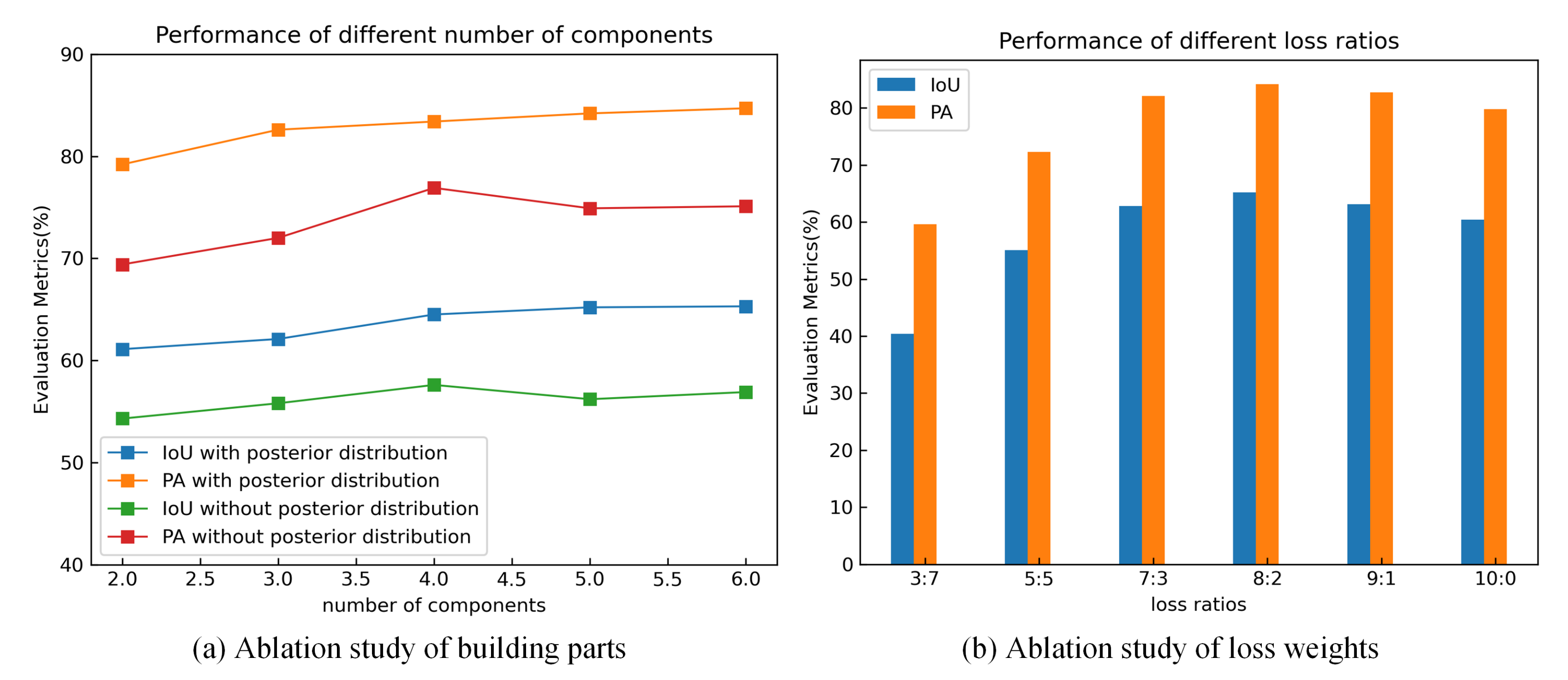 Remotesensing 14 01235 g004 550