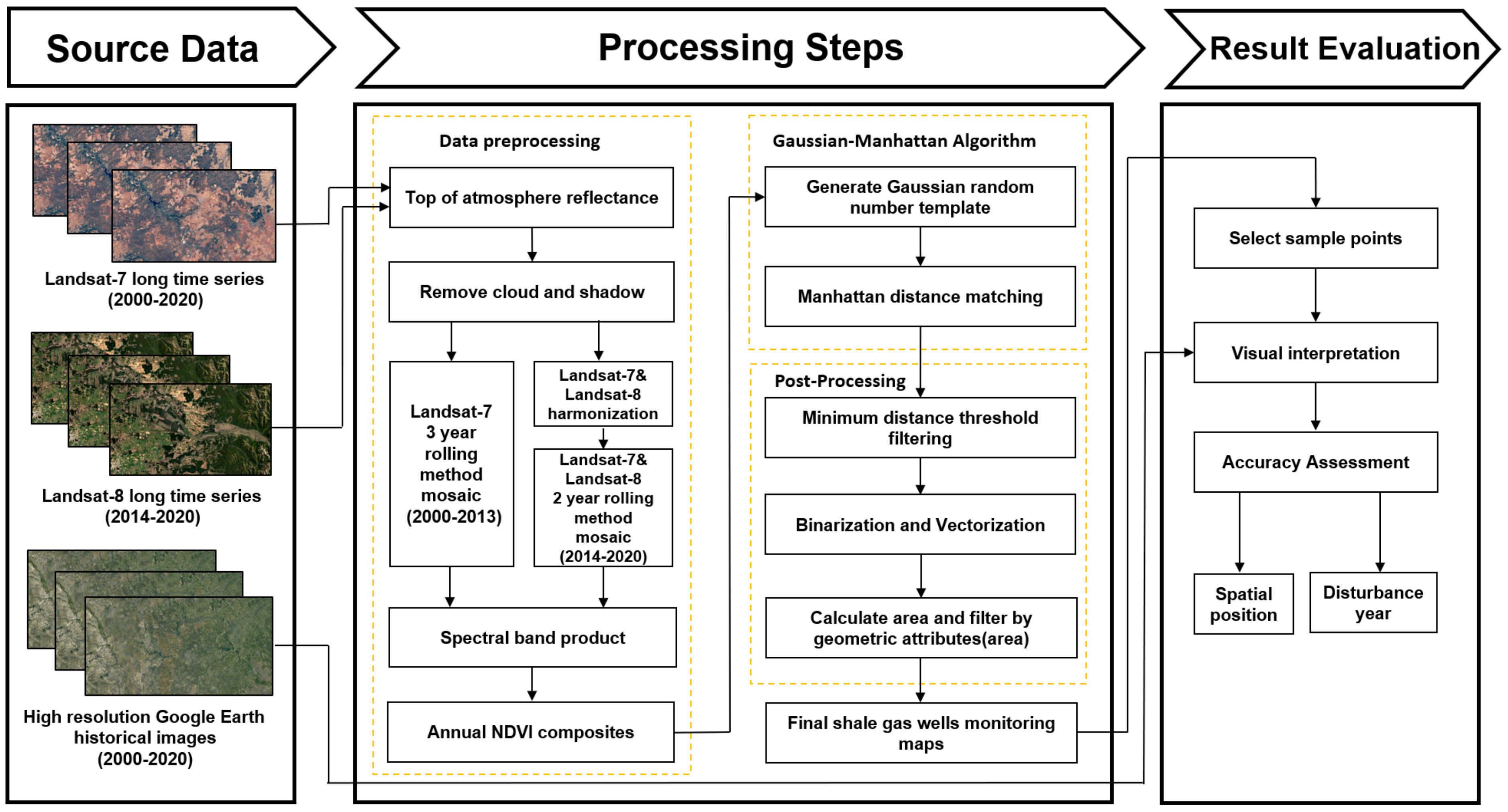 Remotesensing 14 01236 g002