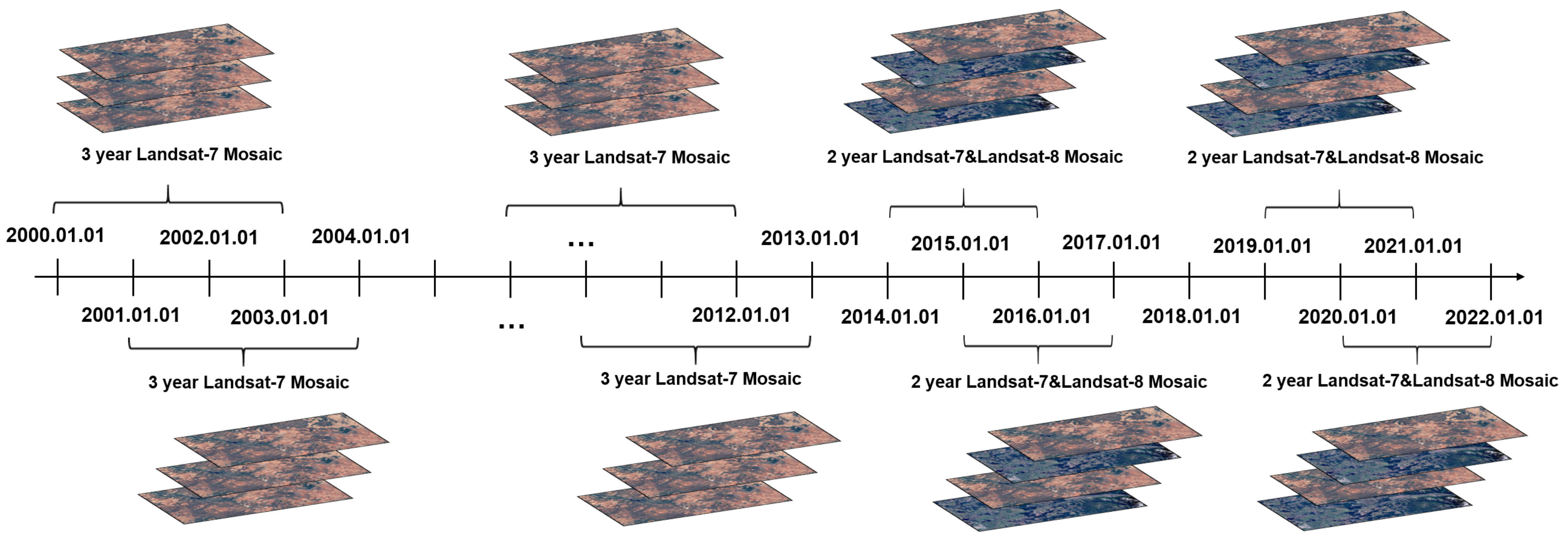 Remotesensing 14 01236 g003