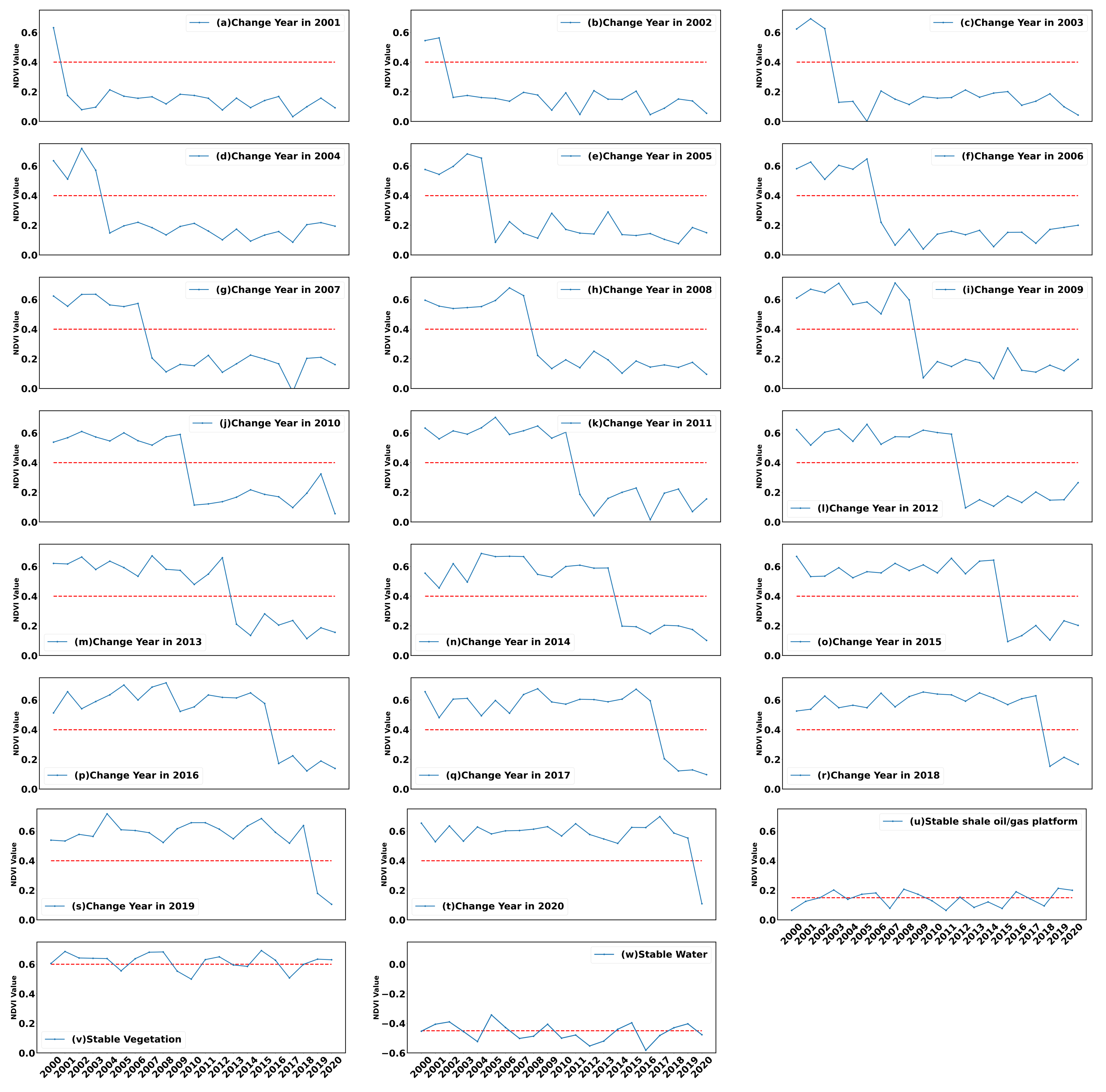 Remotesensing 14 01236 g005