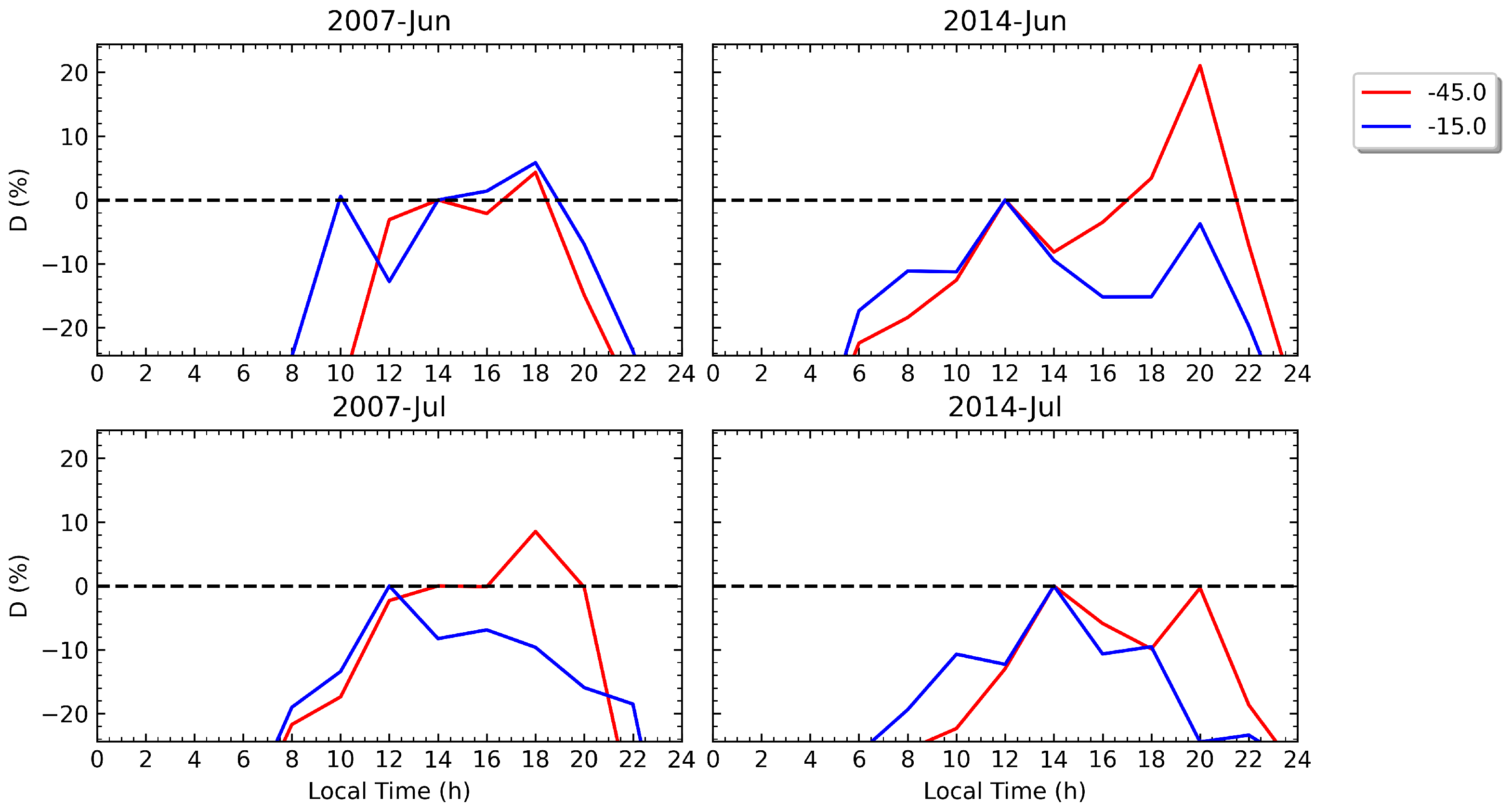 Remotesensing 14 01237 g005 Remotesensing 14 01237 g005