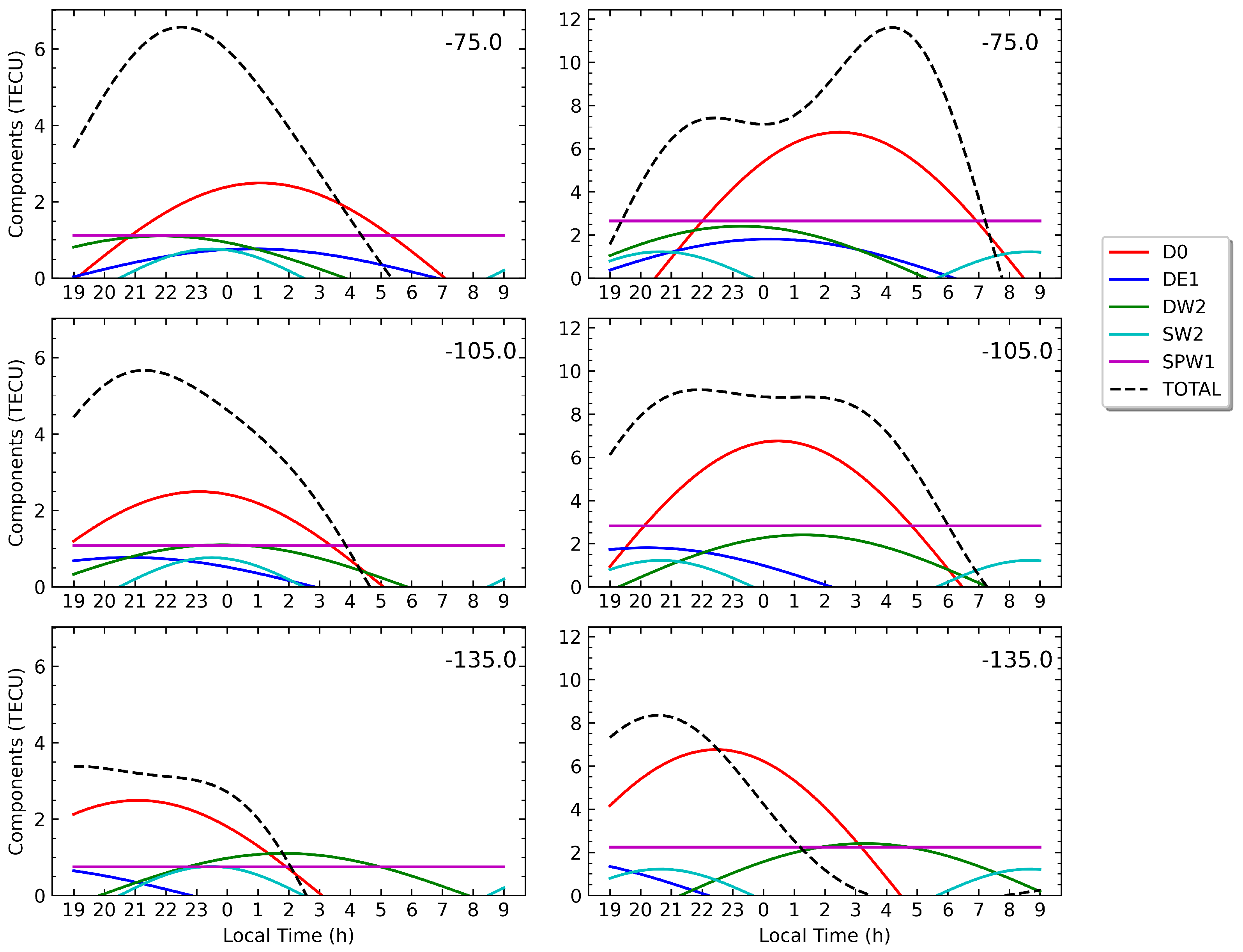 Remotesensing 14 01237 g006 Remotesensing 14 01237 g006