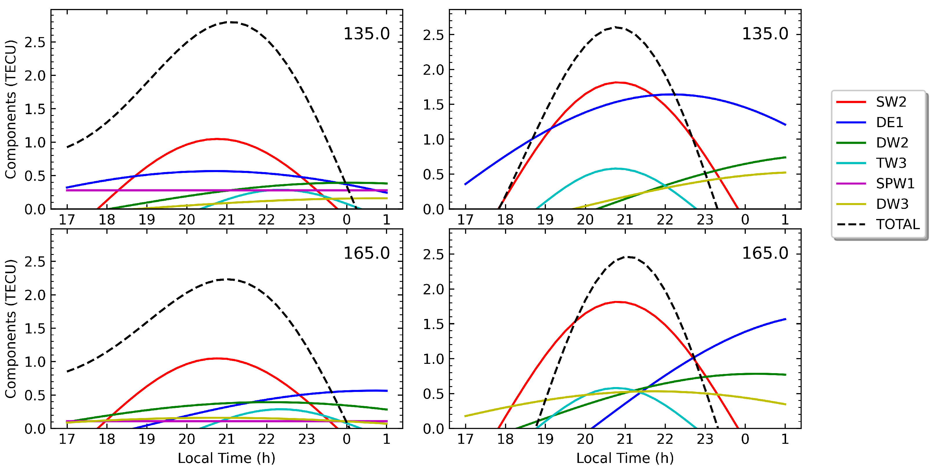 Remotesensing 14 01237 g007 Remotesensing 14 01237 g007