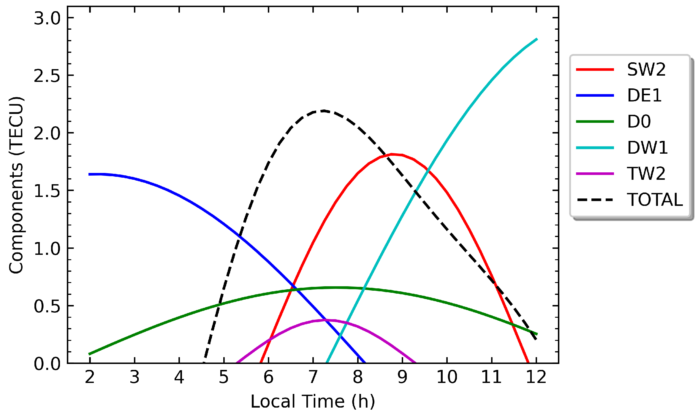 Remotesensing 14 01237 g008 Remotesensing 14 01237 g008