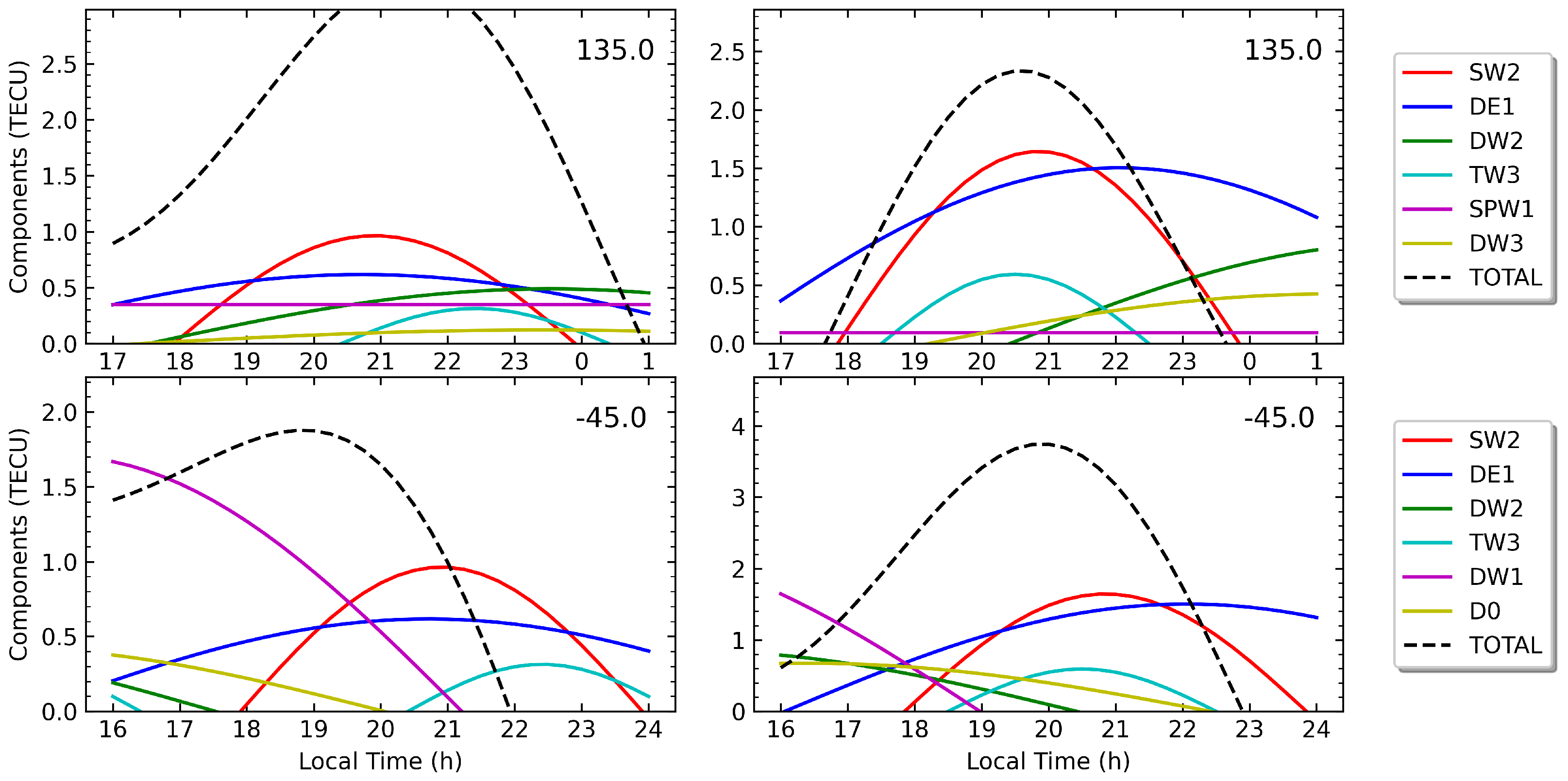 Remotesensing 14 01237 g010 Remotesensing 14 01237 g010