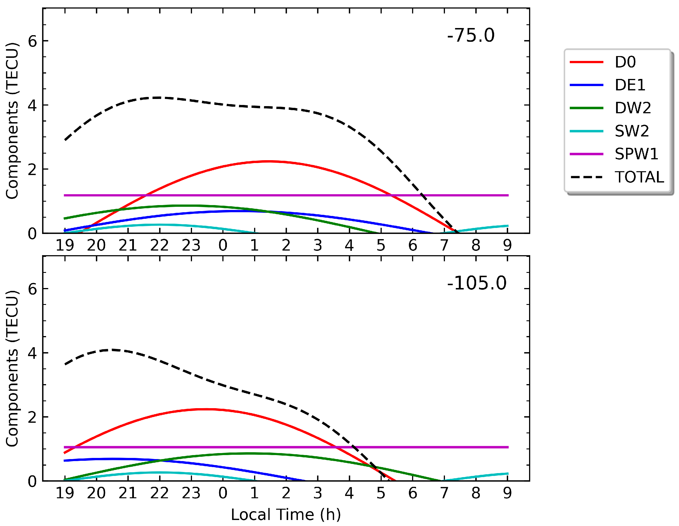Remotesensing 14 01237 g011 Remotesensing 14 01237 g011