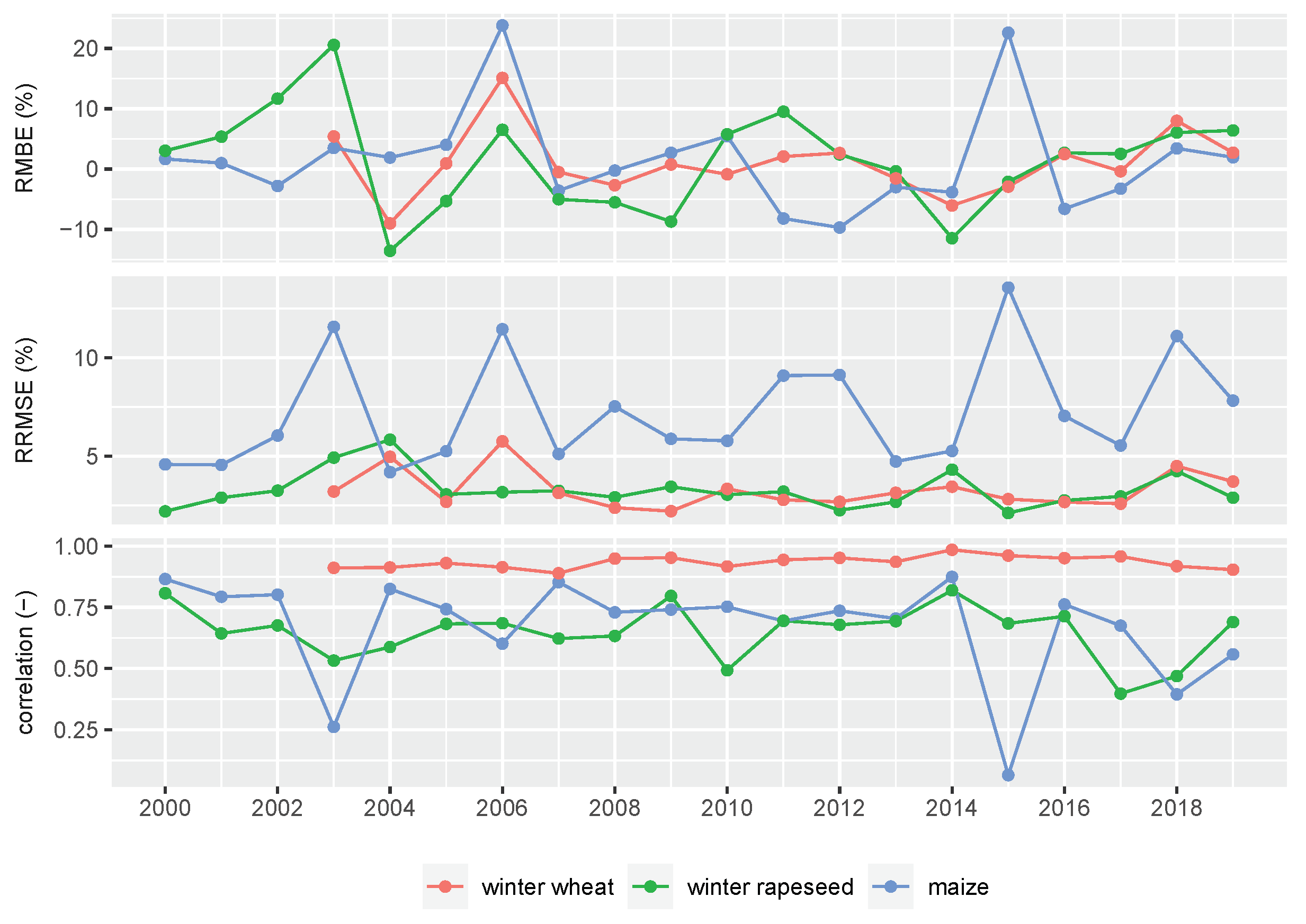 Remotesensing 14 01238 g008