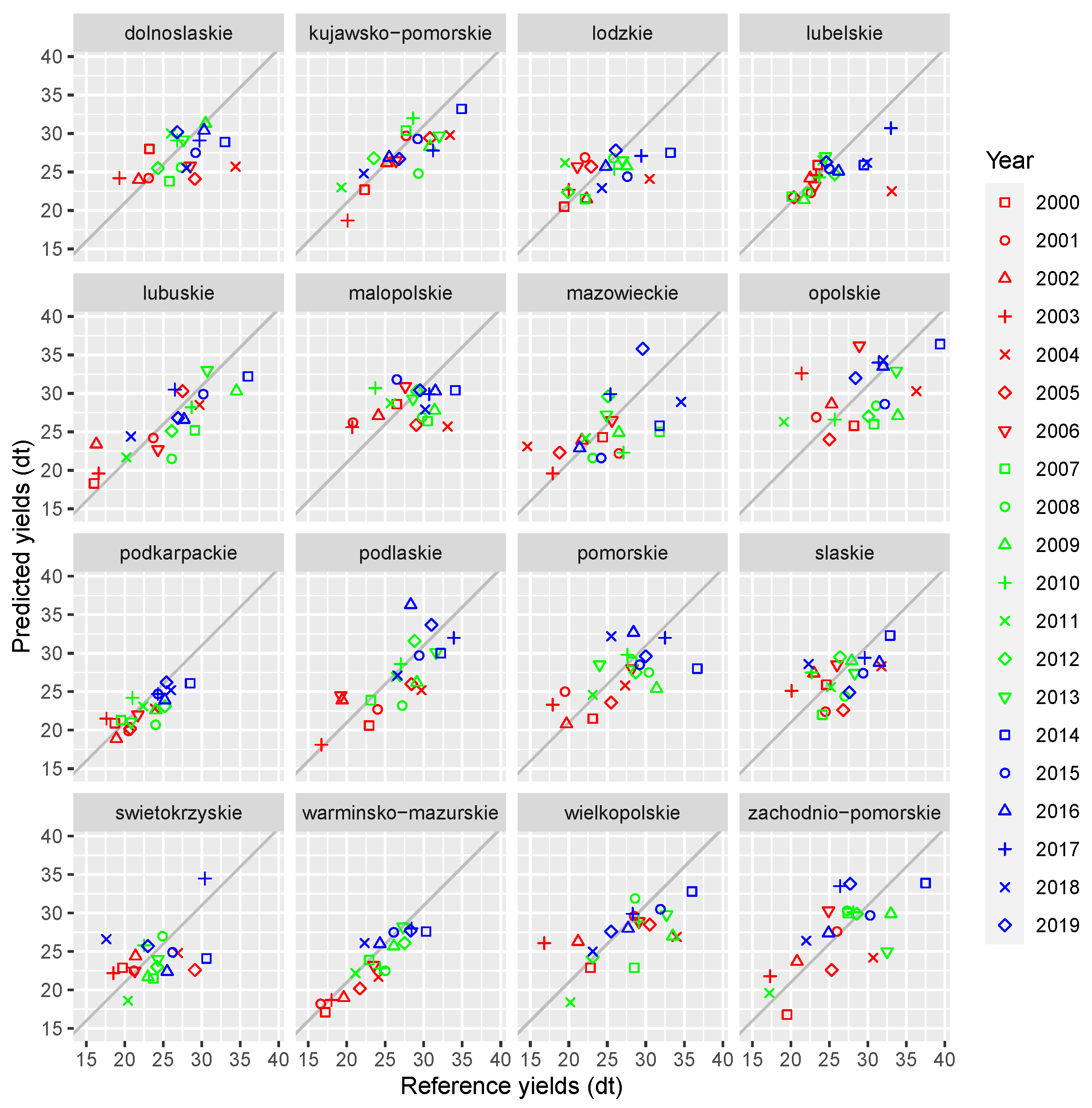 Remotesensing 14 01238 g010