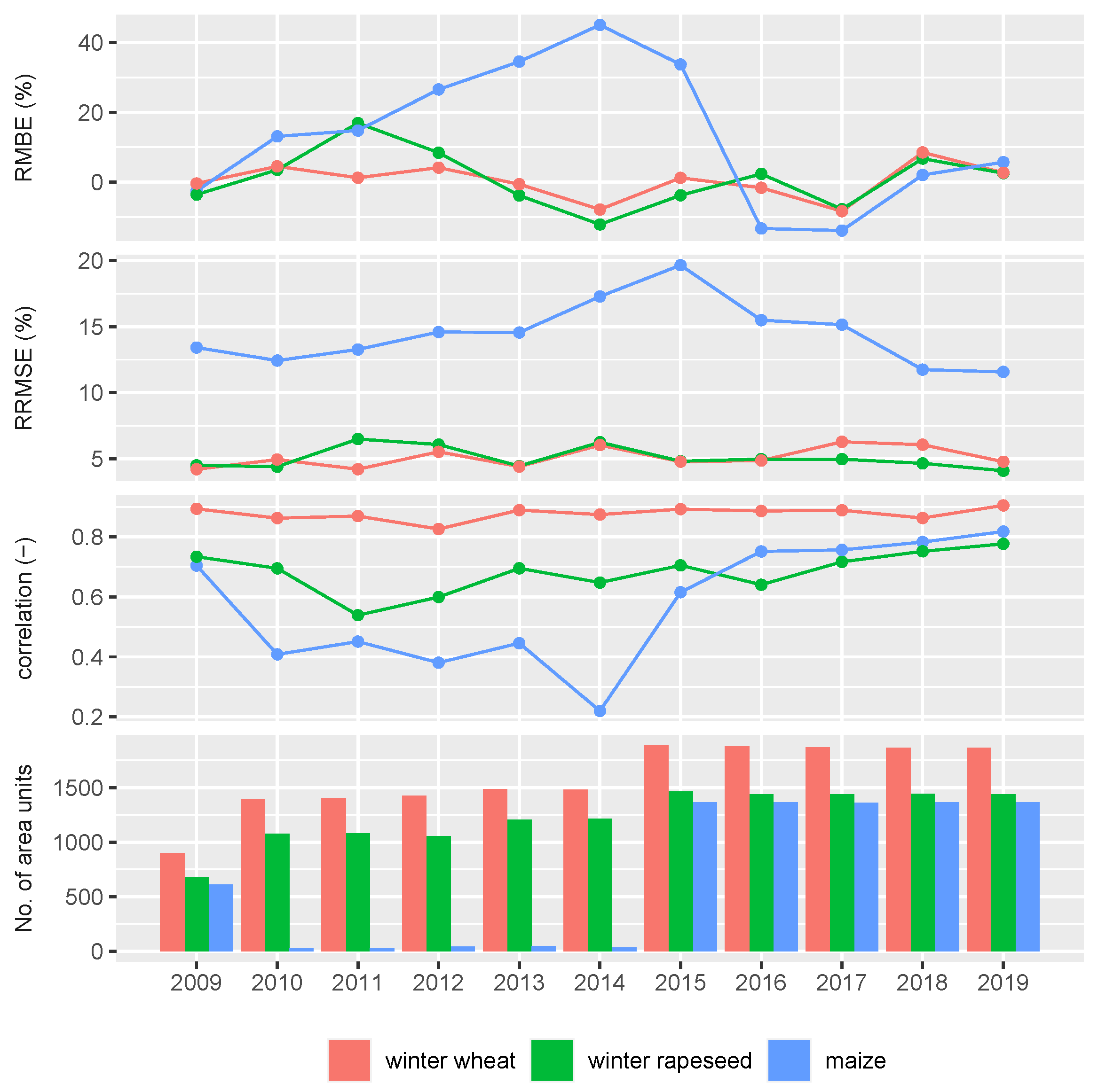 Remotesensing 14 01238 g014