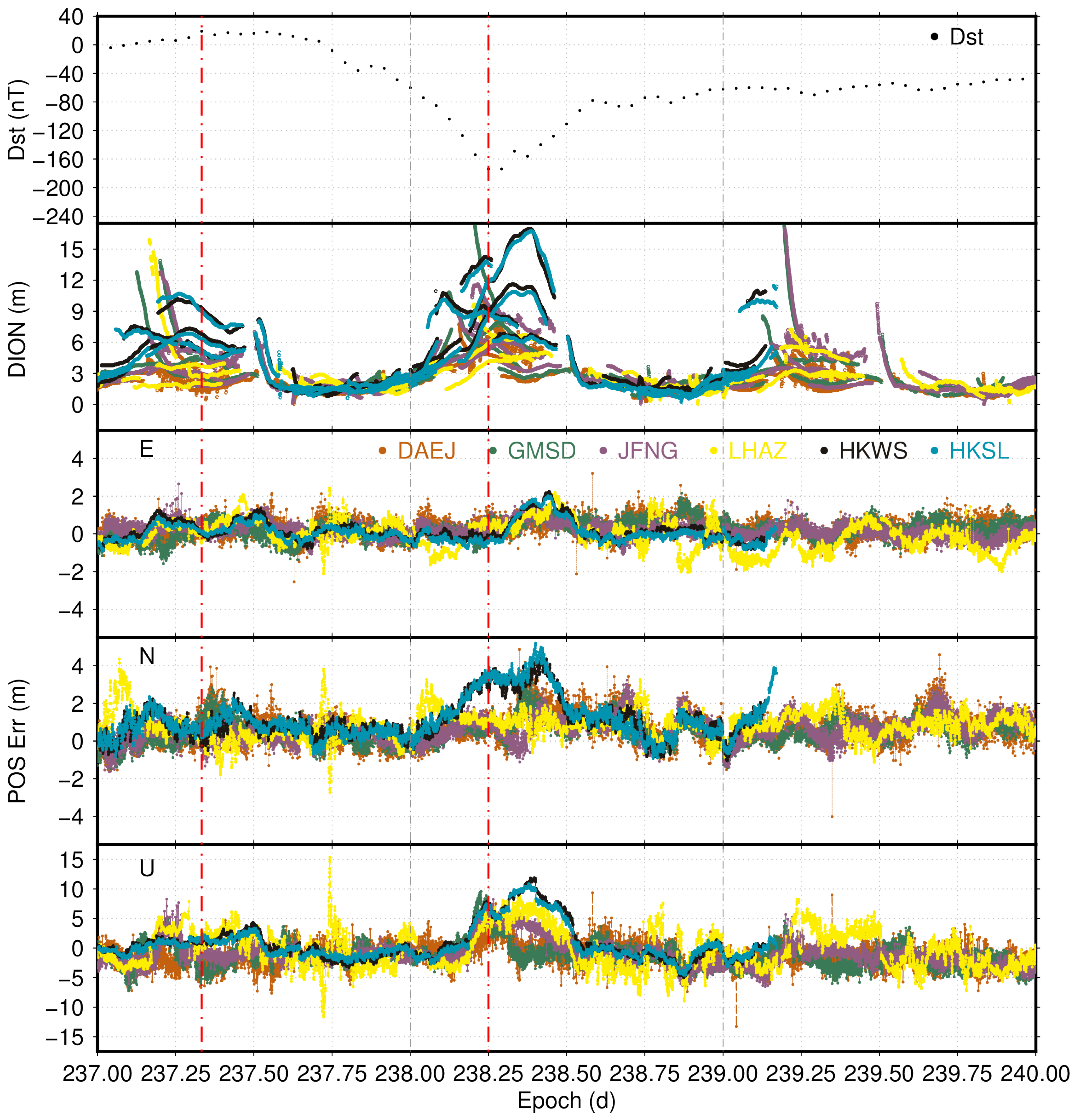 Remotesensing 14 01240 g002