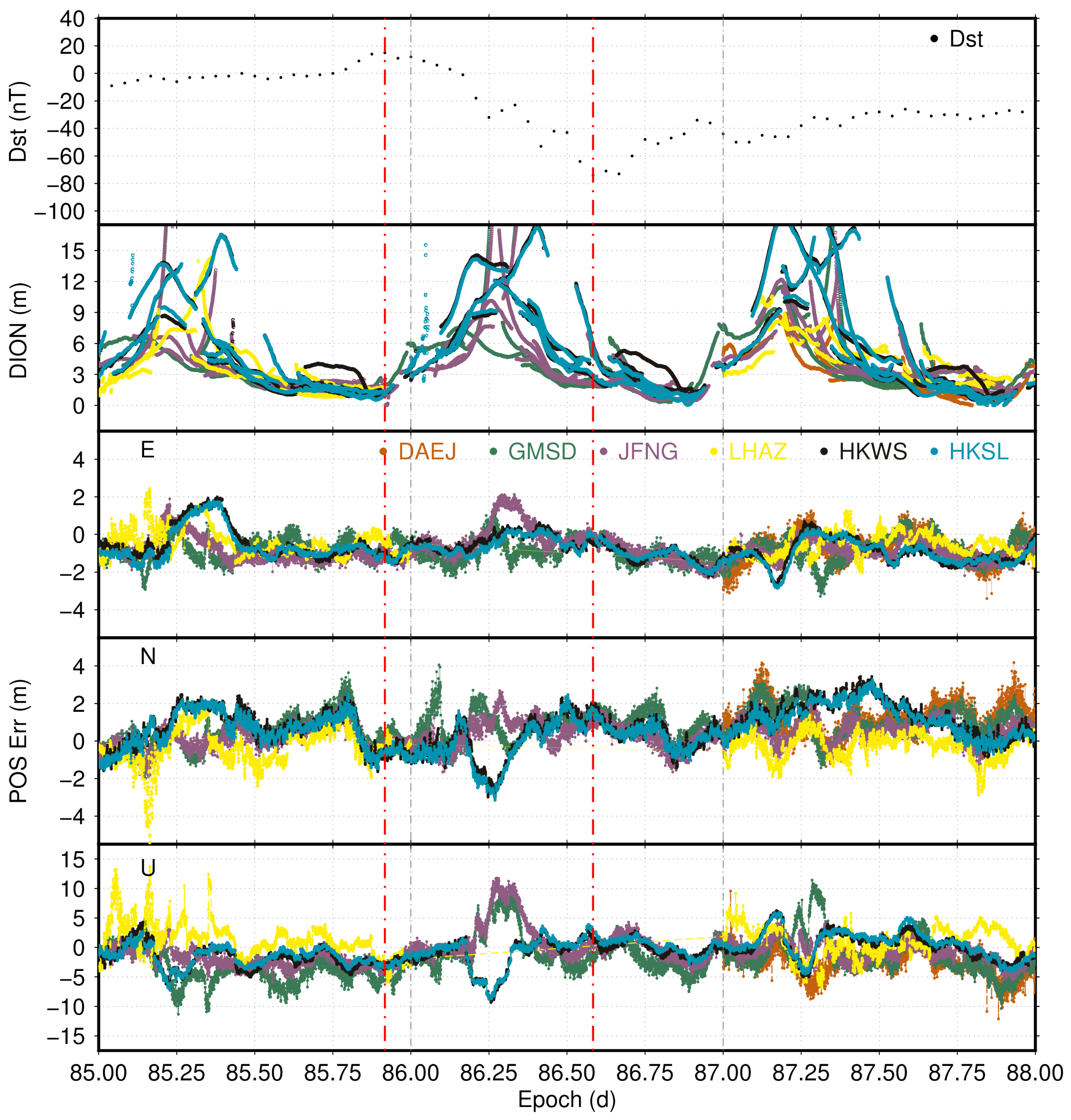 Remotesensing 14 01240 g003