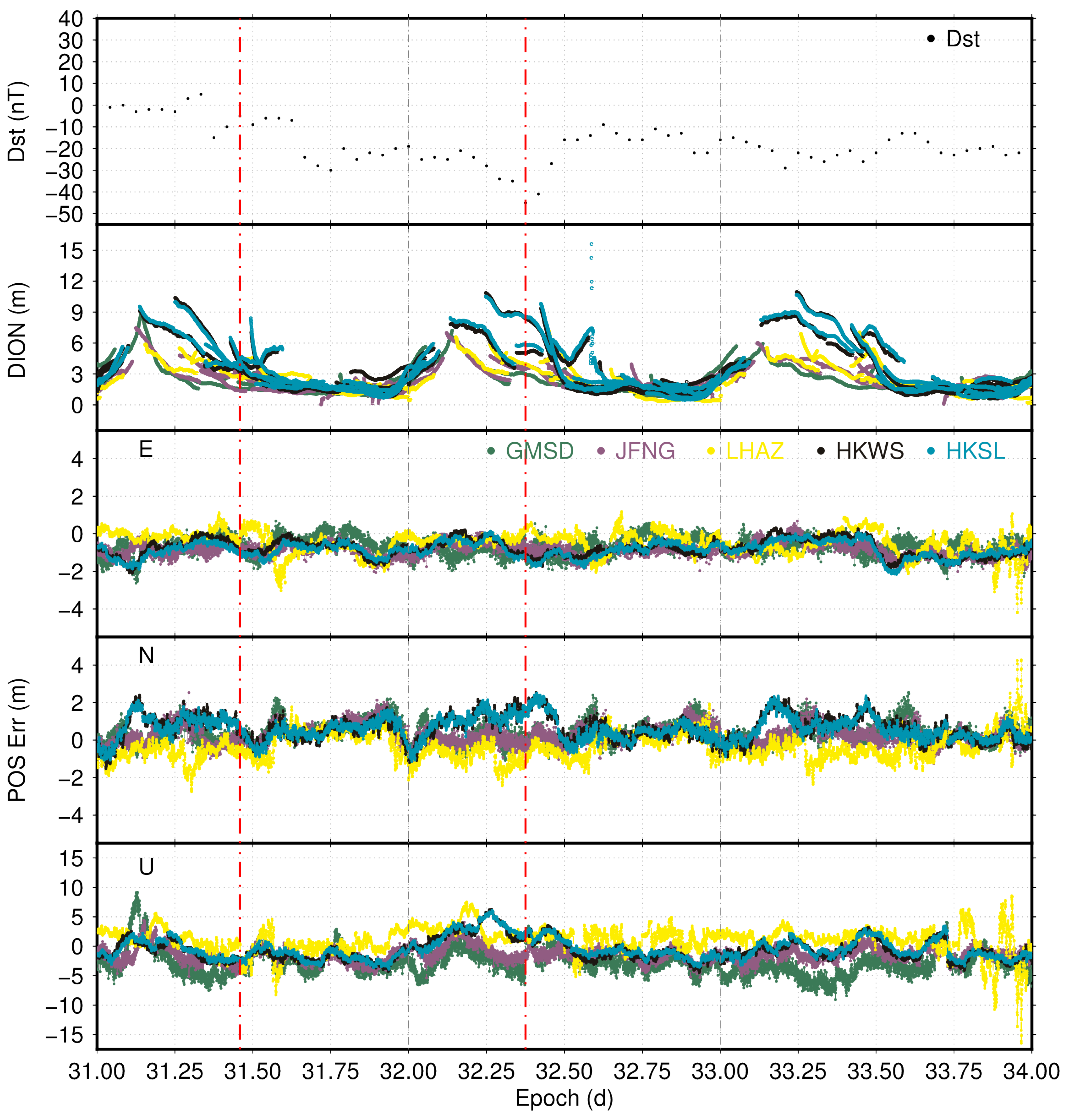Remotesensing 14 01240 g004