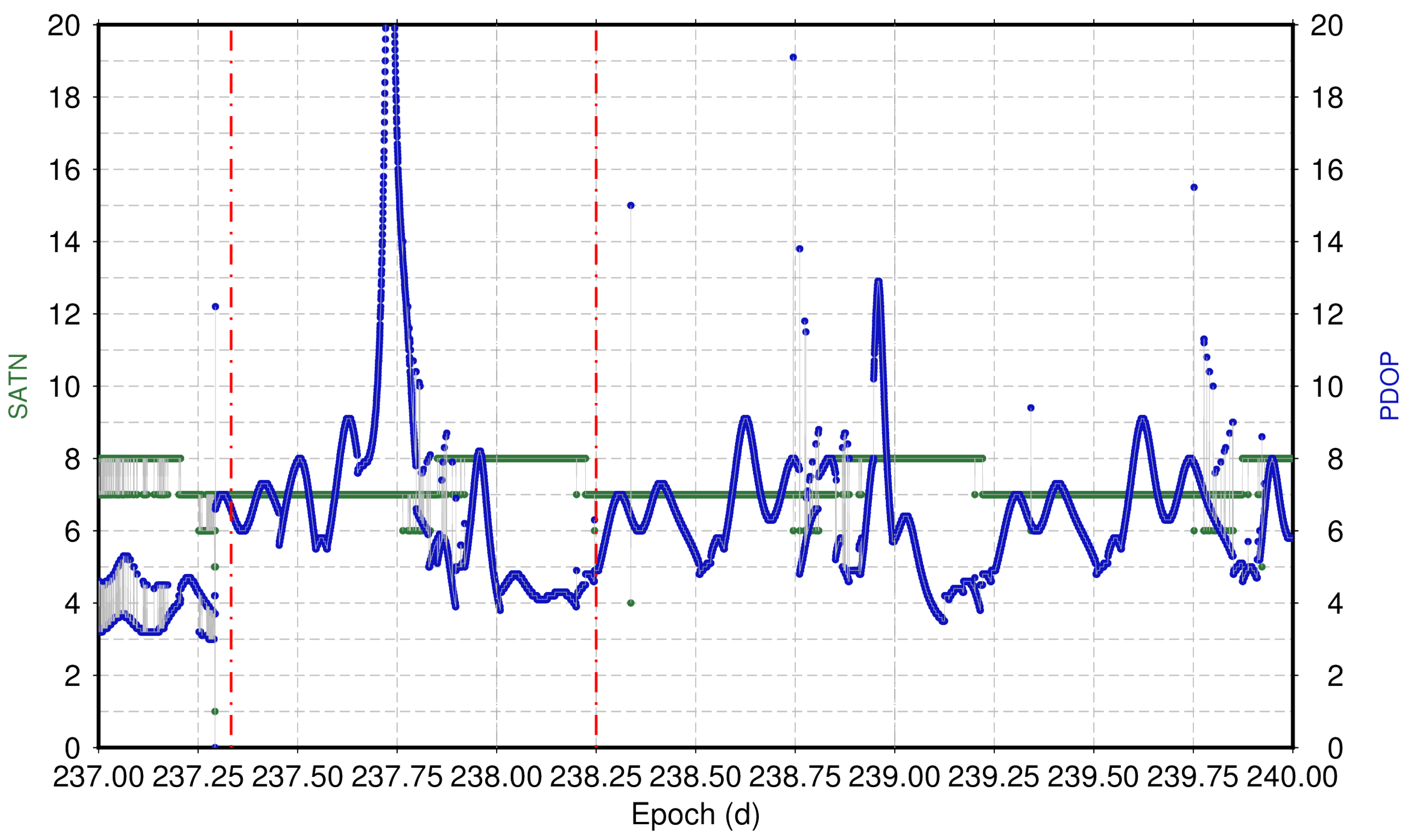 Remotesensing 14 01240 g005