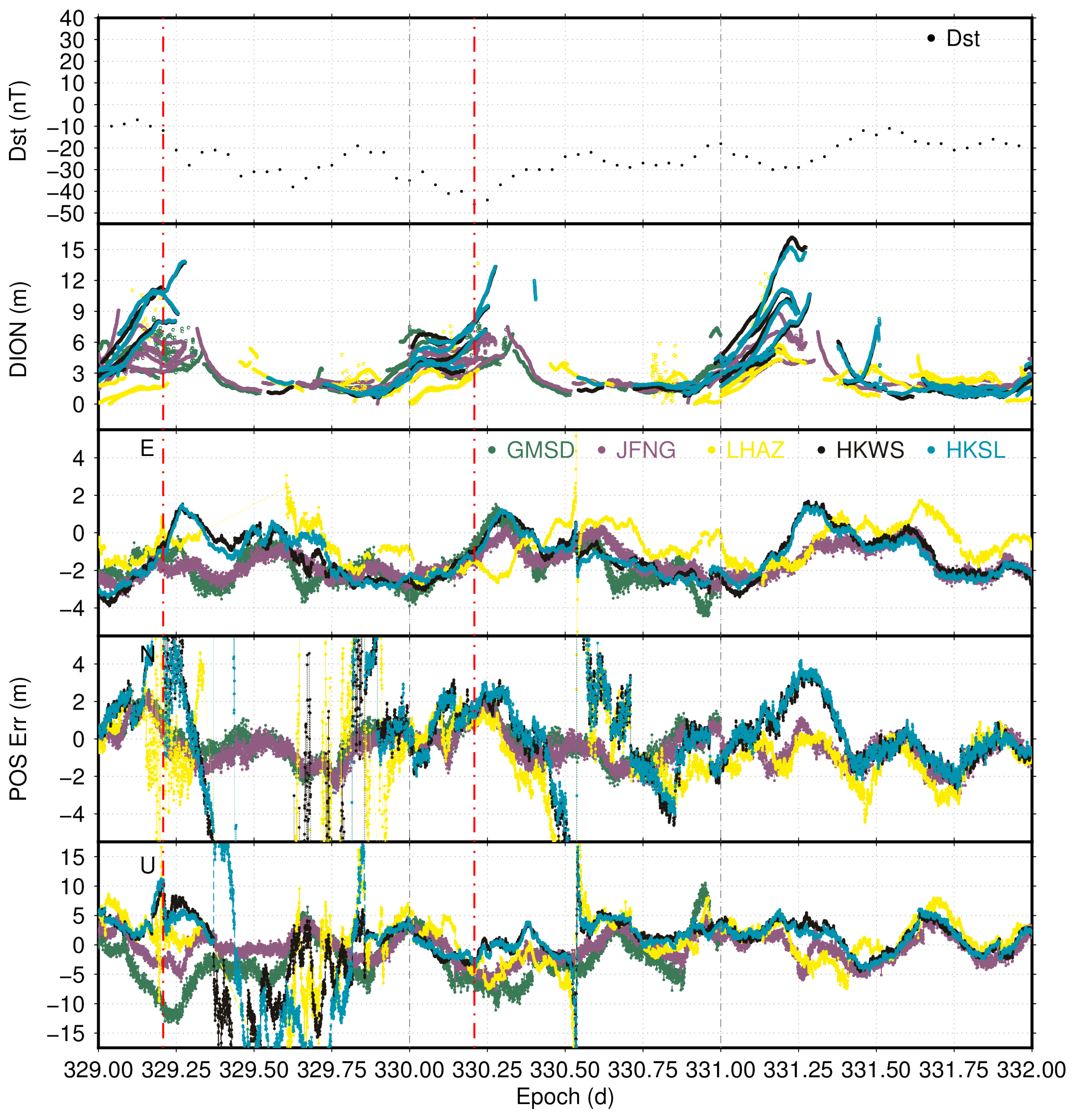 Remotesensing 14 01240 g006