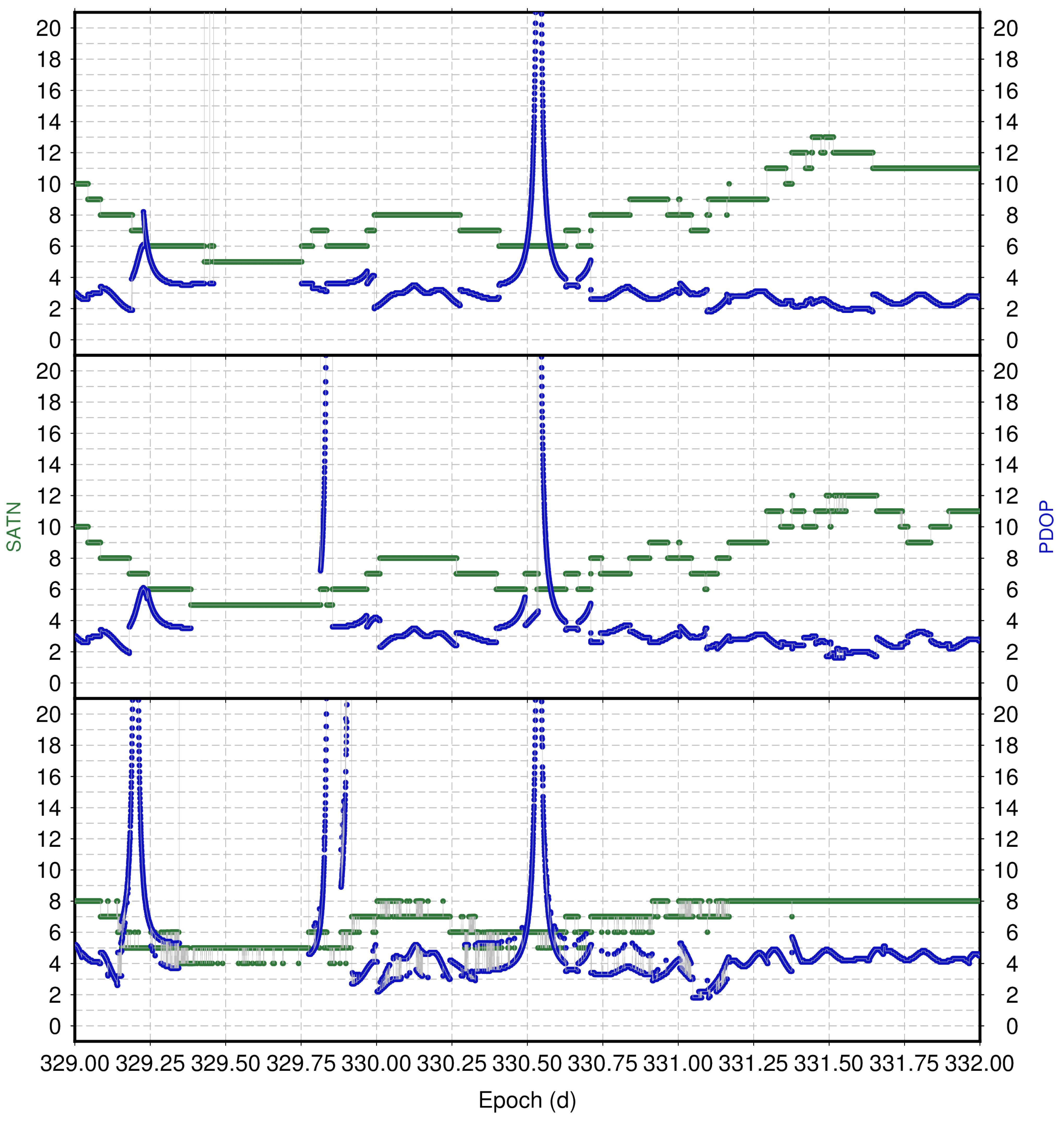 Remotesensing 14 01240 g007