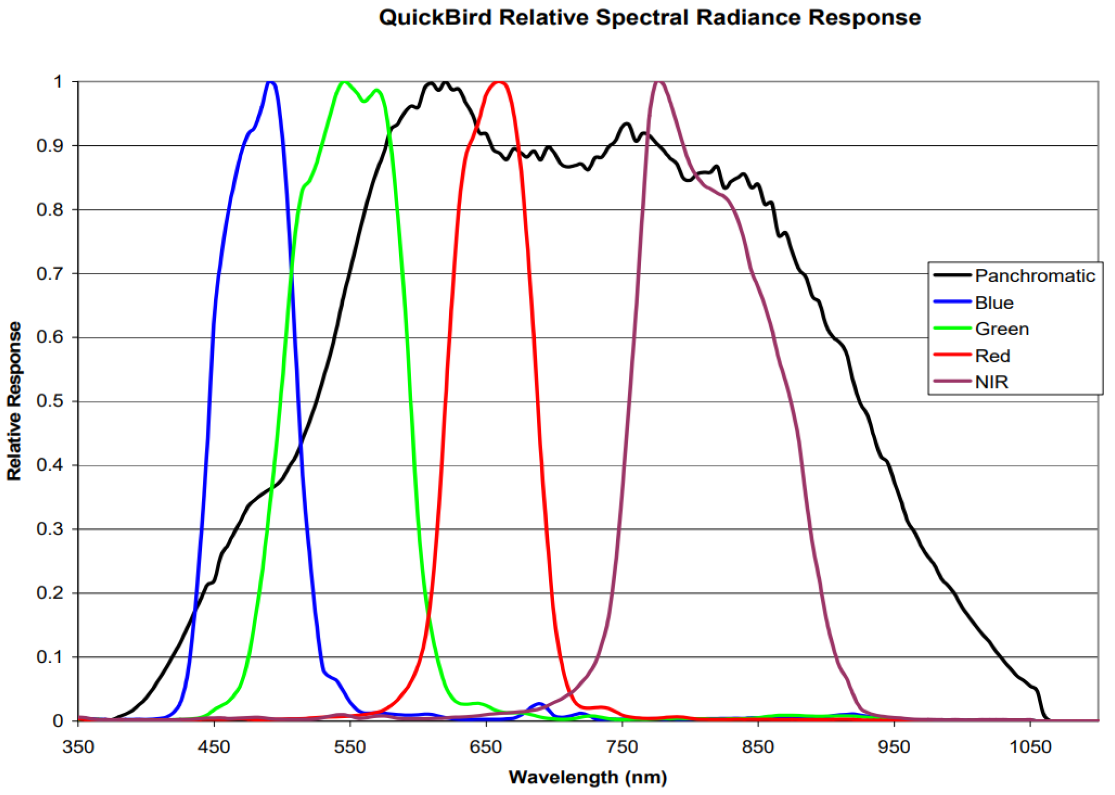 Remotesensing 14 01242 g001
