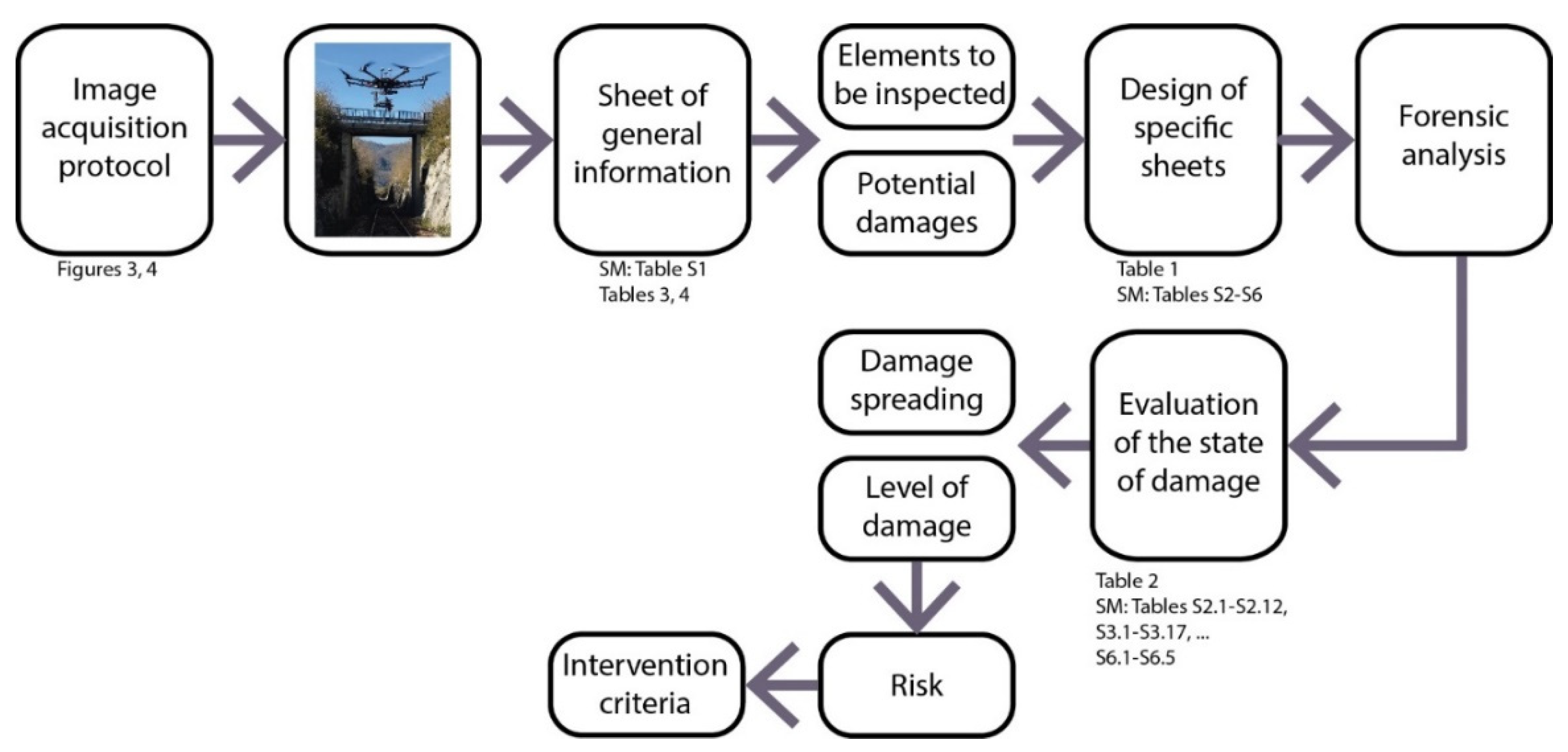 Remotesensing 14 01244 g002 550