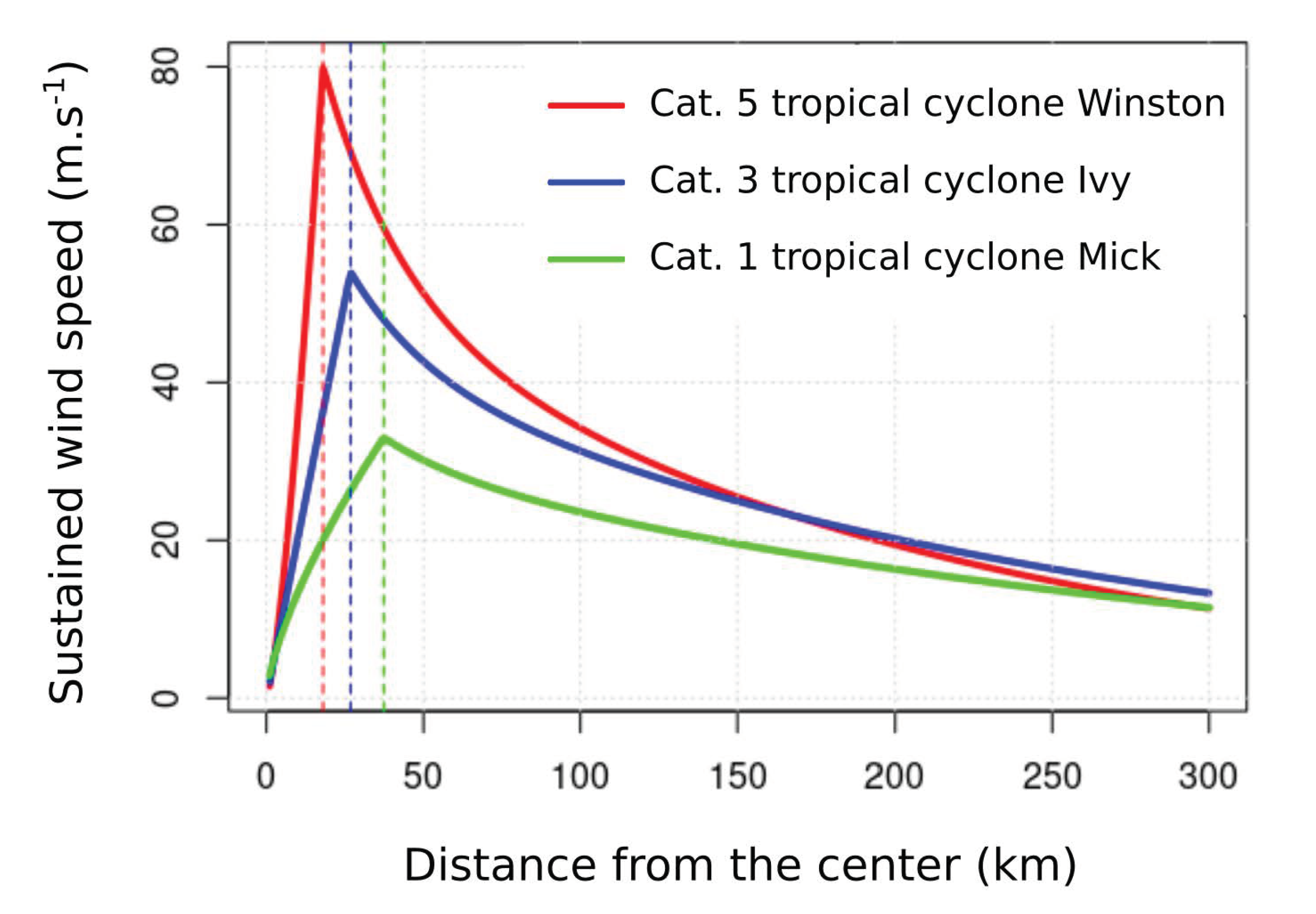 Remotesensing 14 01245 g002 550