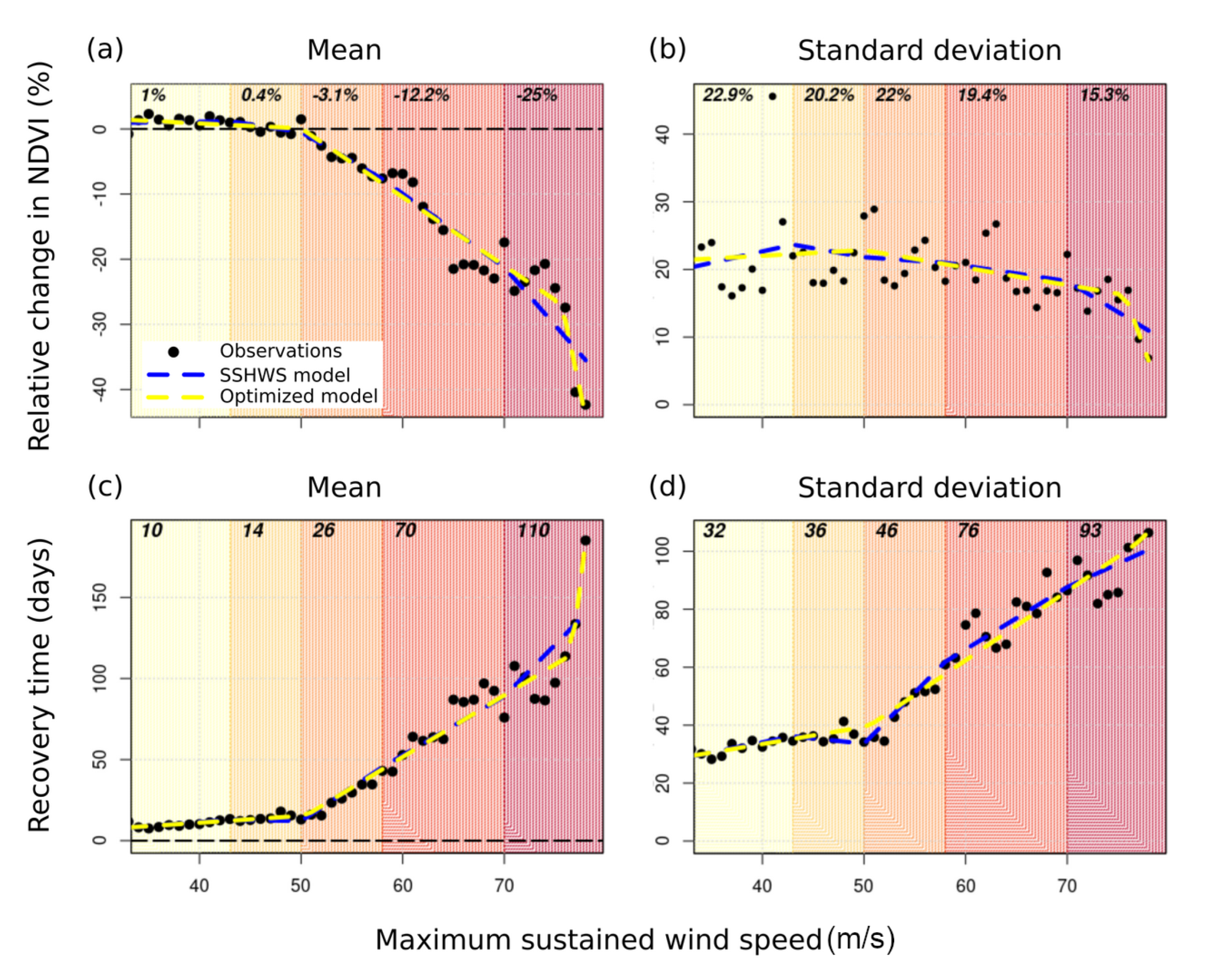 Remotesensing 14 01245 g003 550