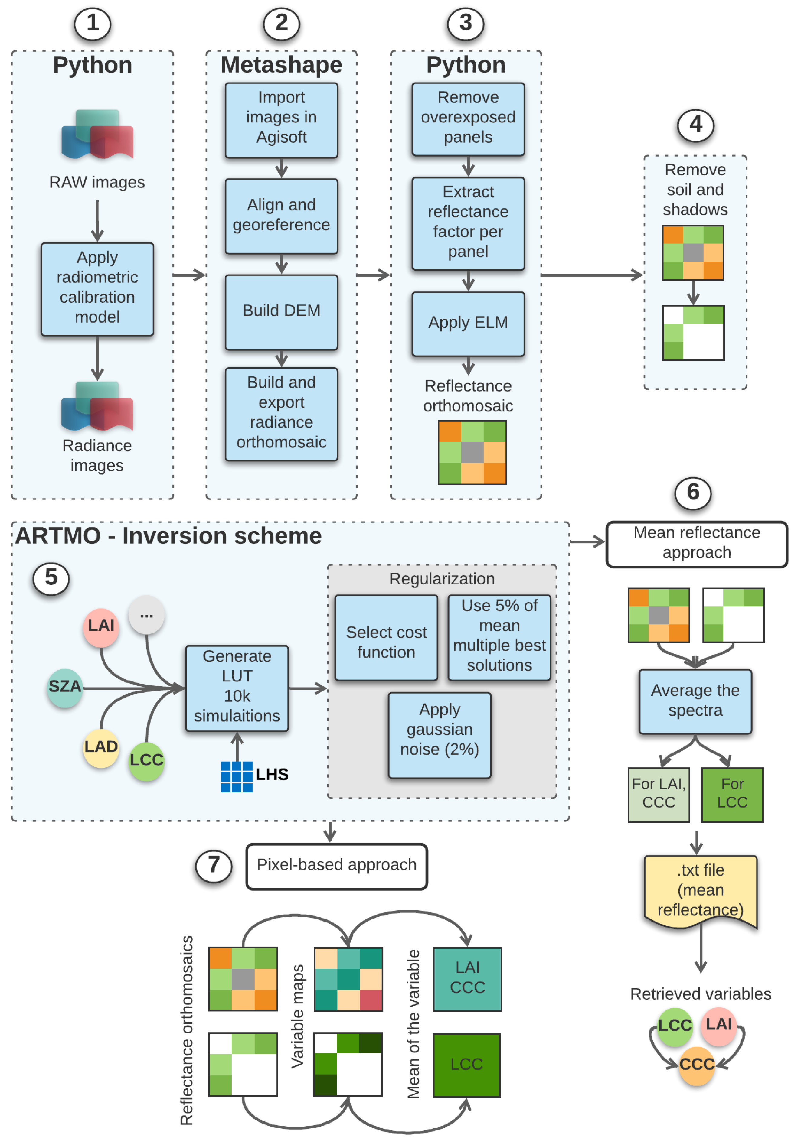 Remotesensing 14 01247 g002