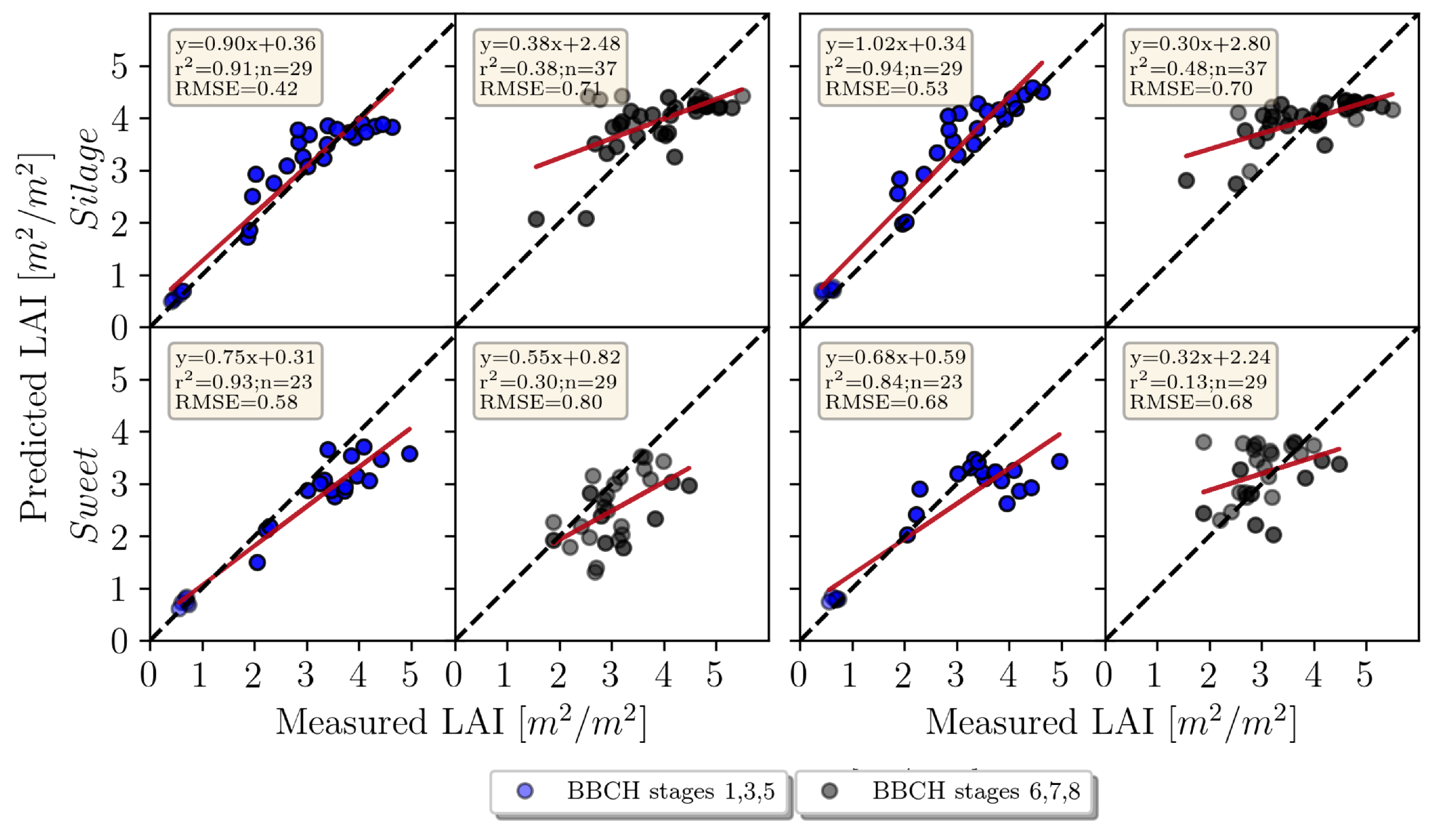 Remotesensing 14 01247 g006
