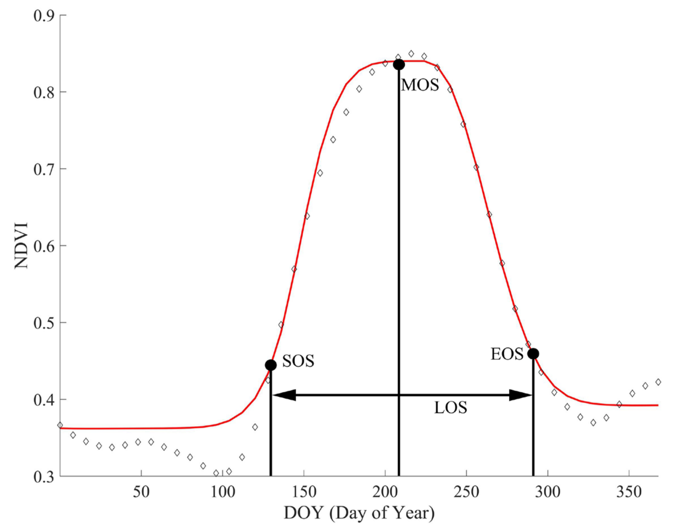 Remotesensing 14 01248 g004