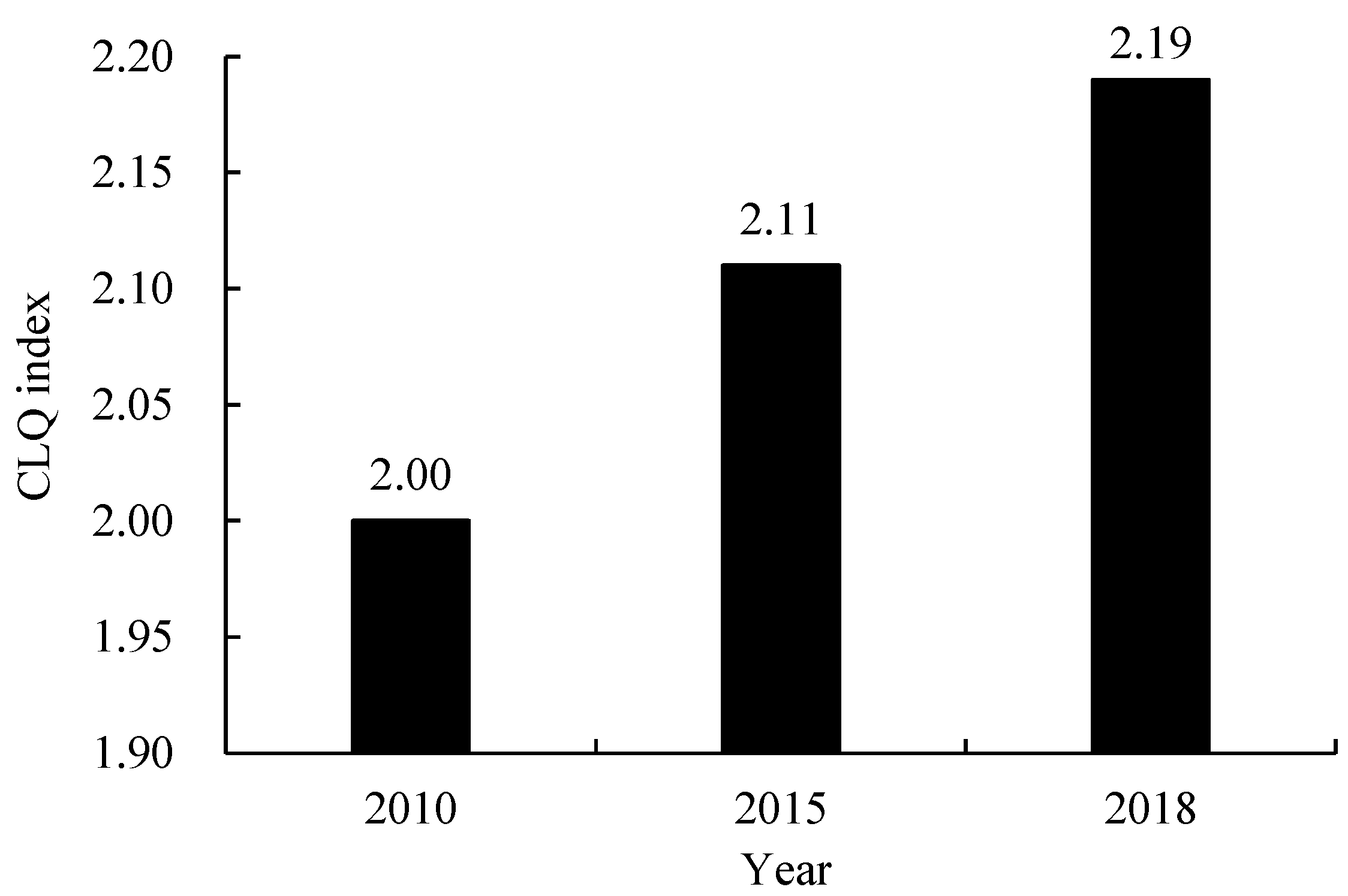 Remotesensing 14 01250 g004 550