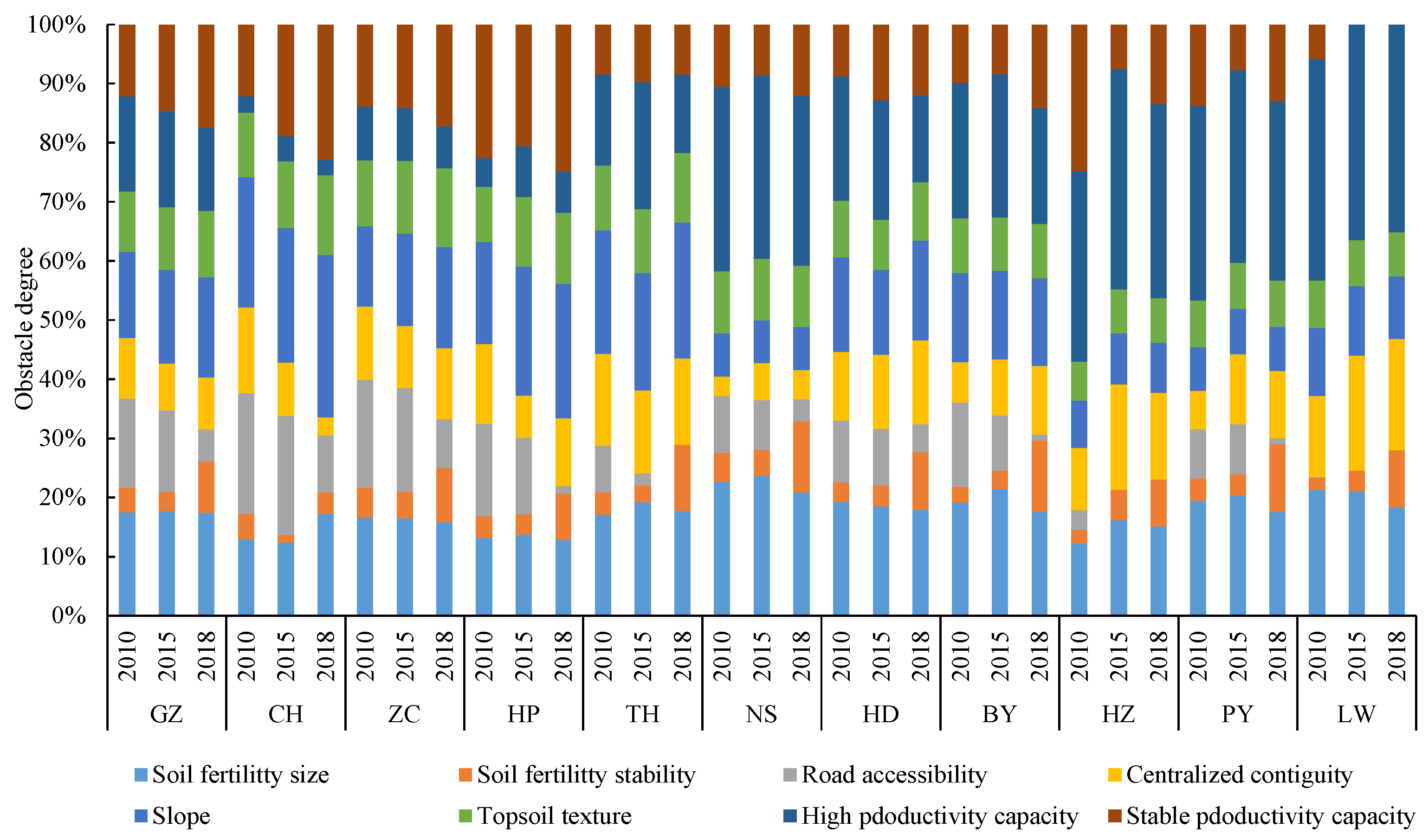 Remotesensing 14 01250 g008 550