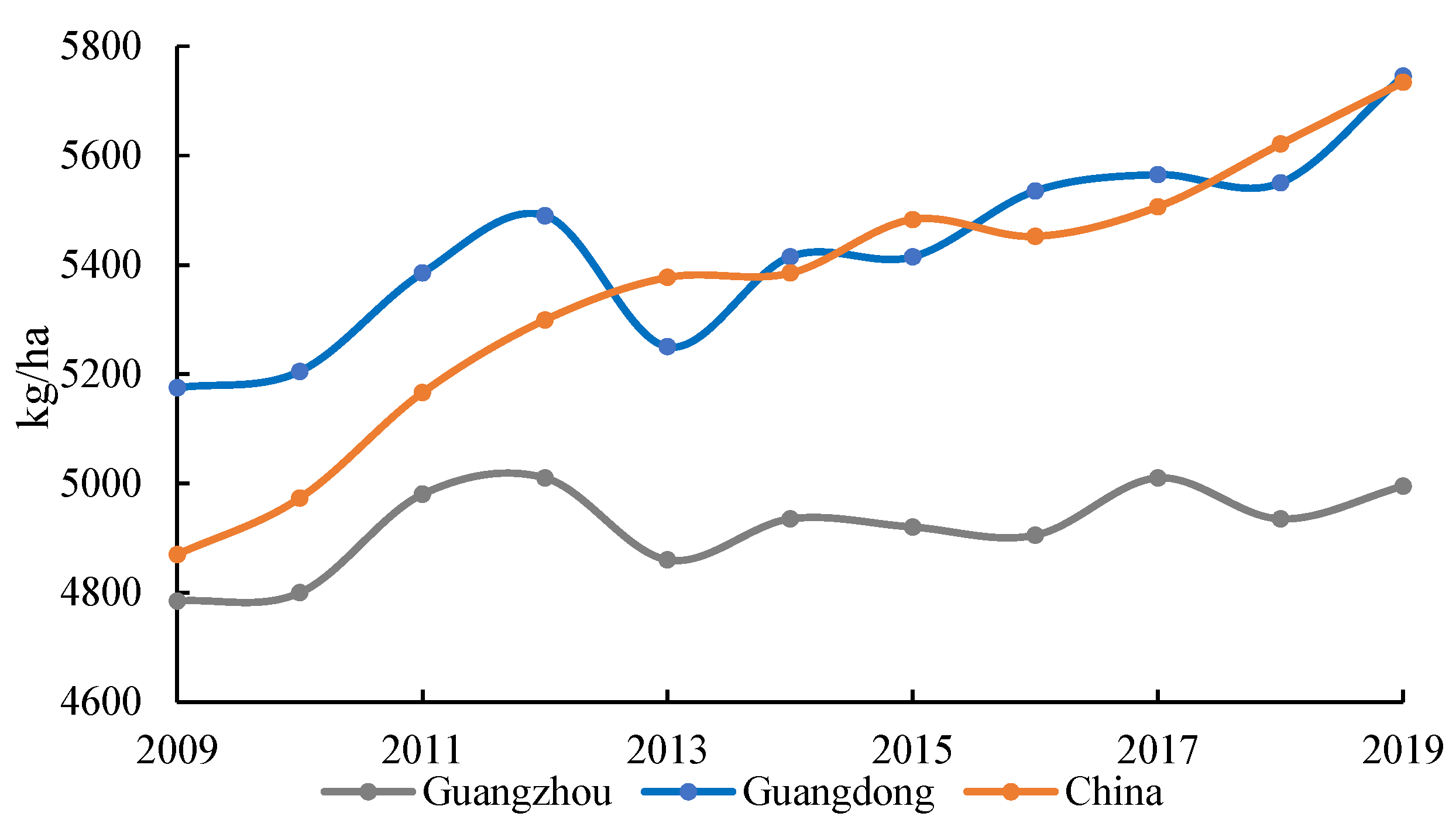 Remotesensing 14 01250 g009 550