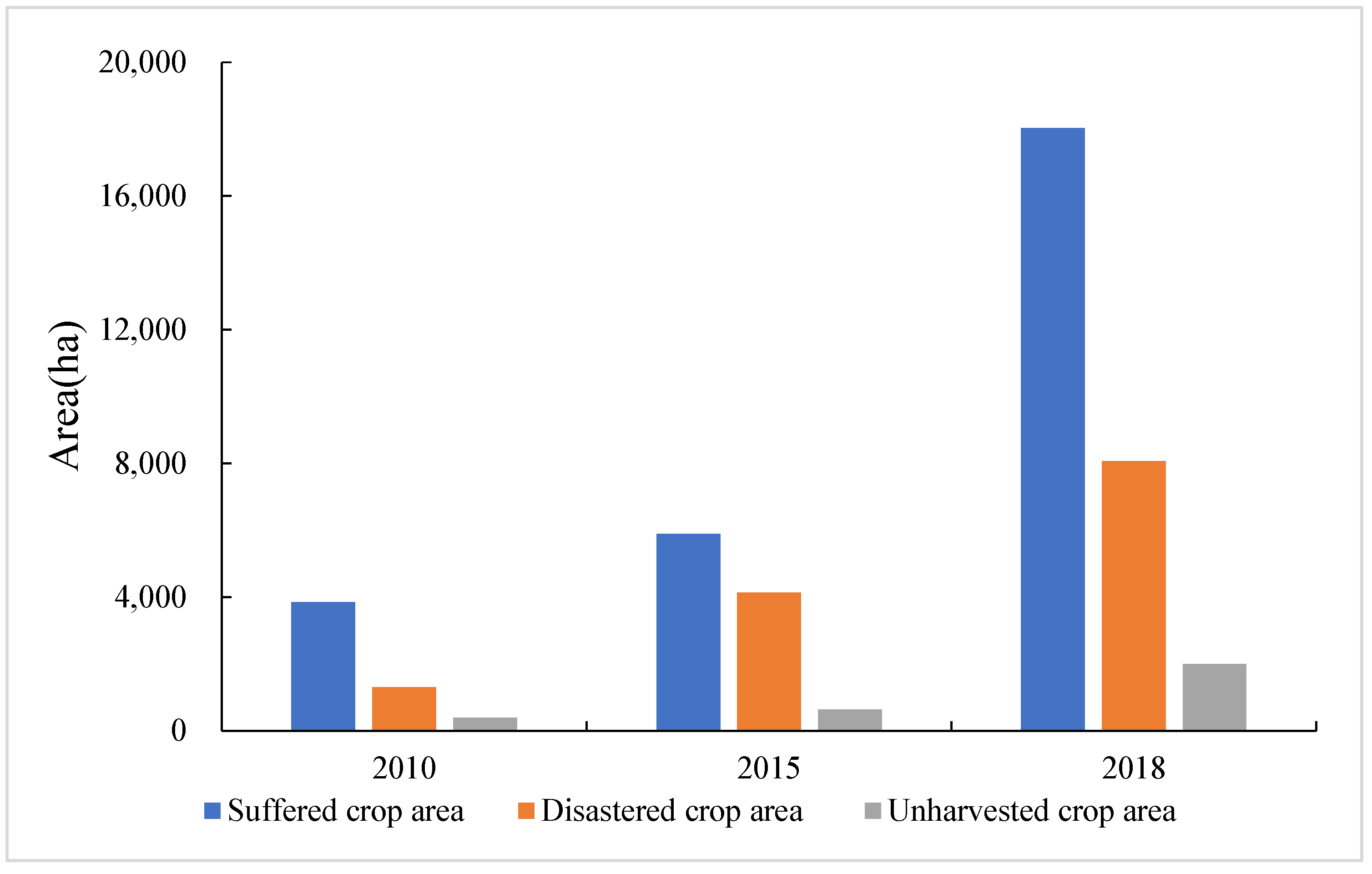 Remotesensing 14 01250 g010 550