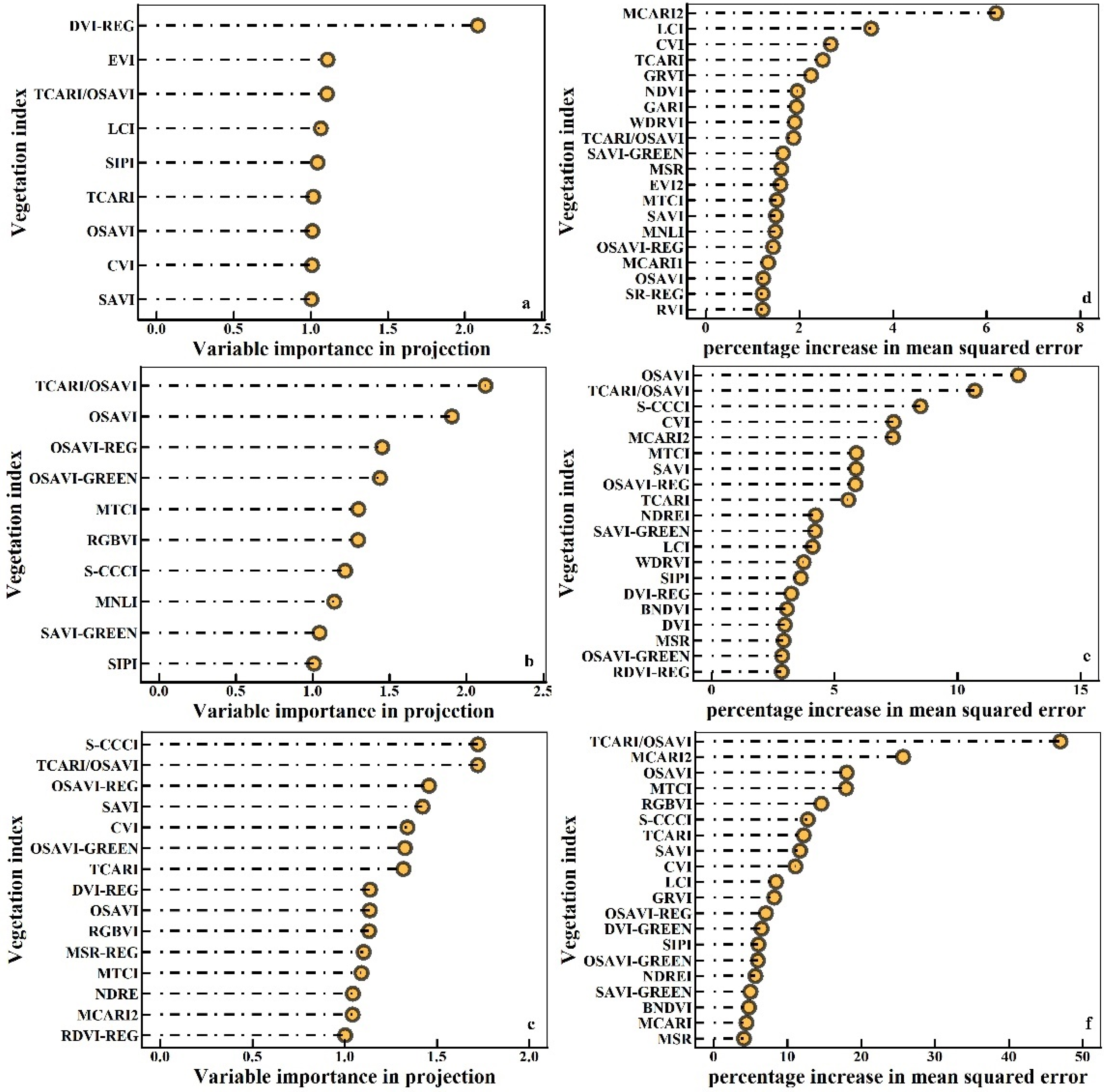 Remotesensing 14 01251 g007