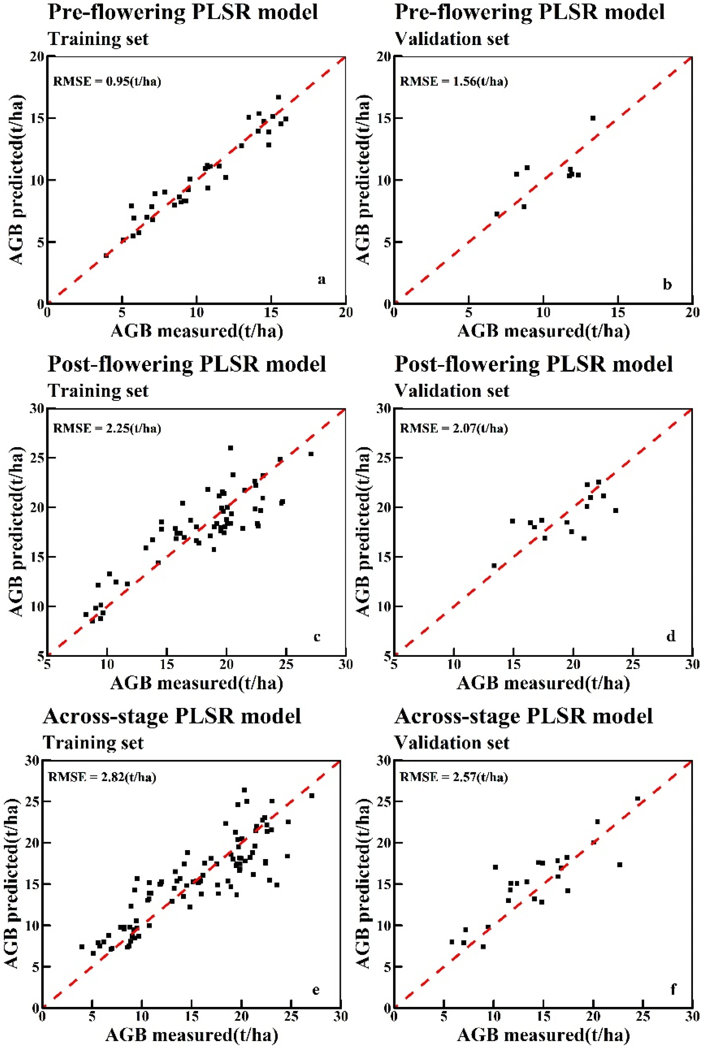 Remotesensing 14 01251 g008