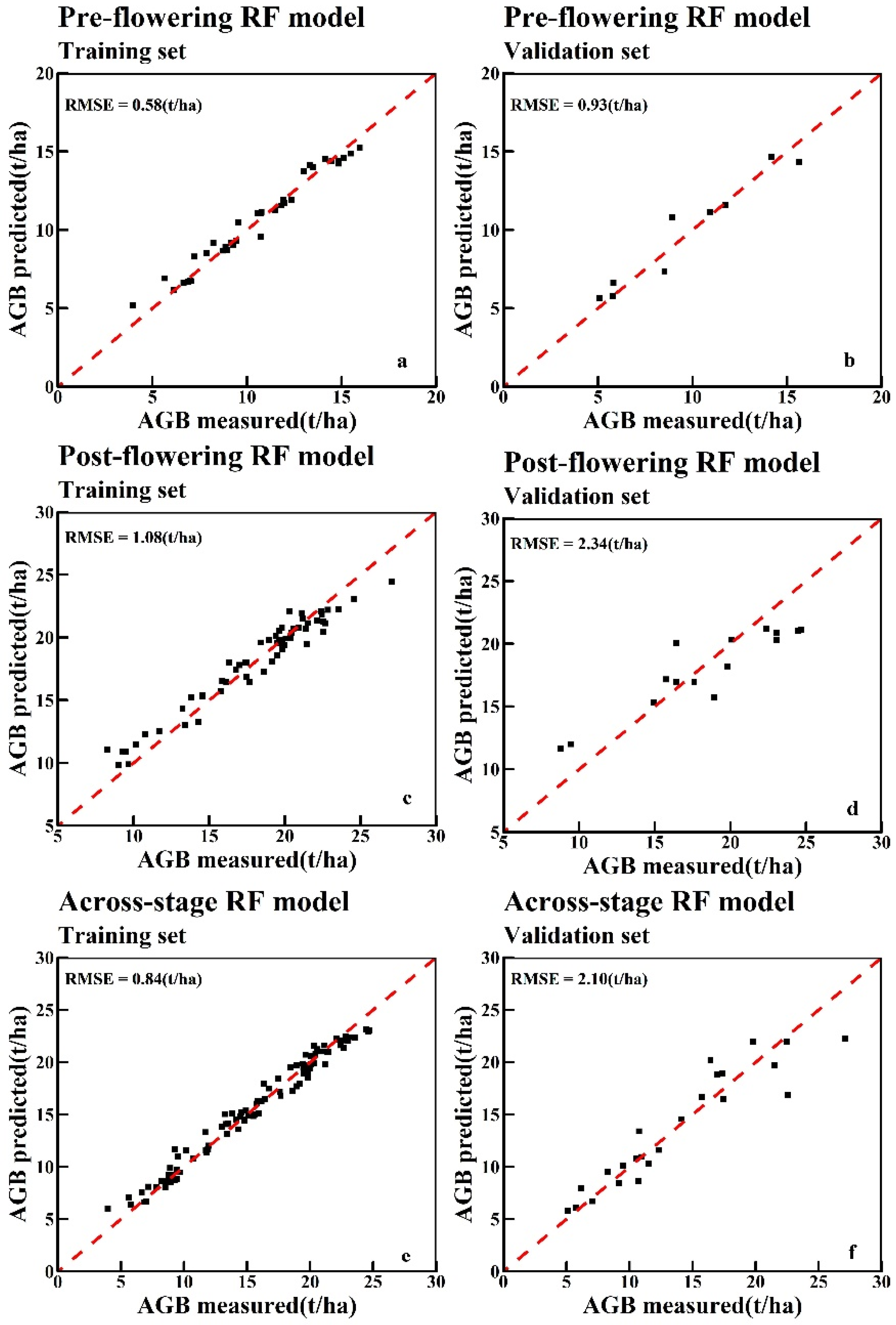 Remotesensing 14 01251 g009