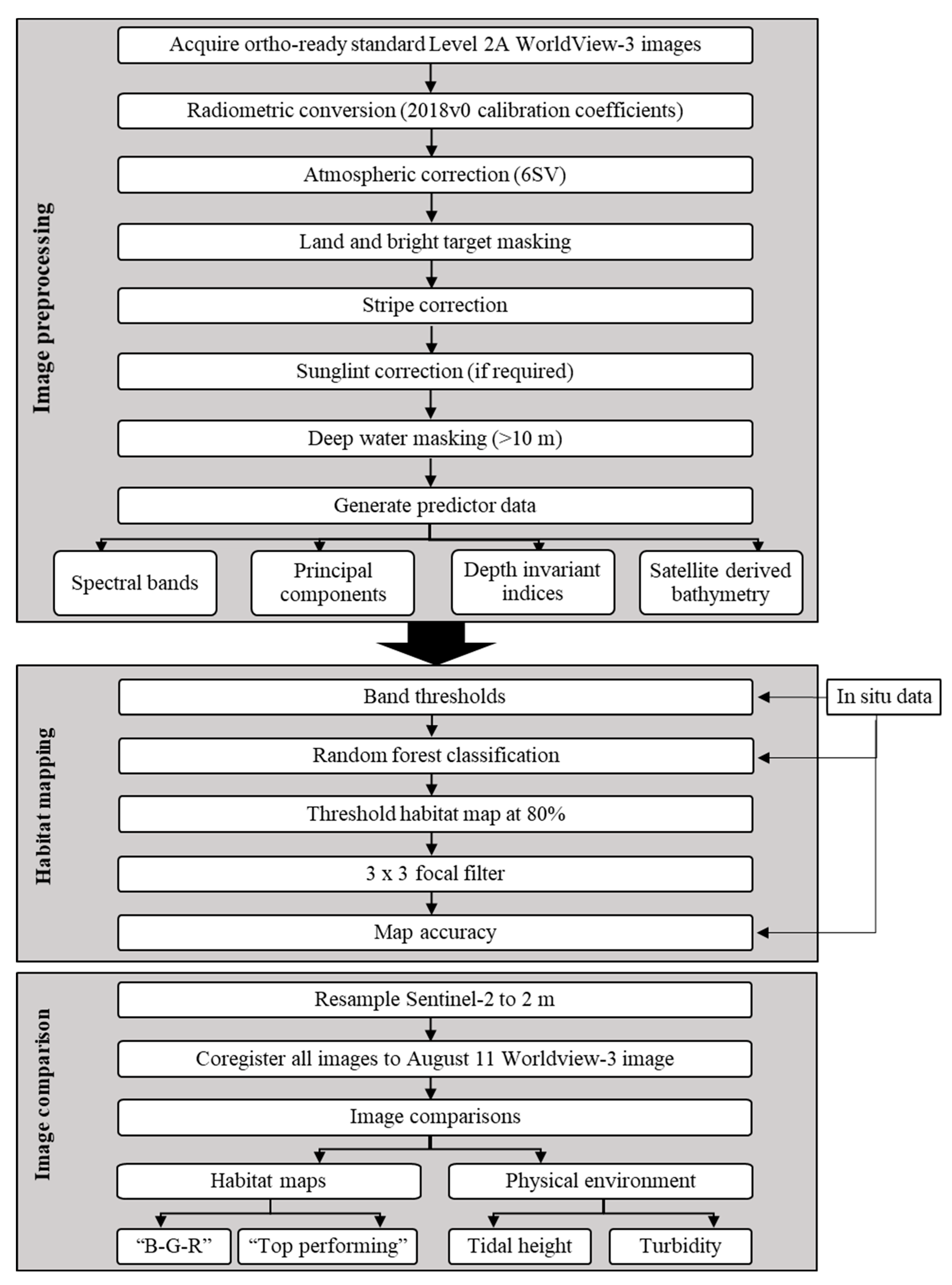 Remotesensing 14 01254 g002 550