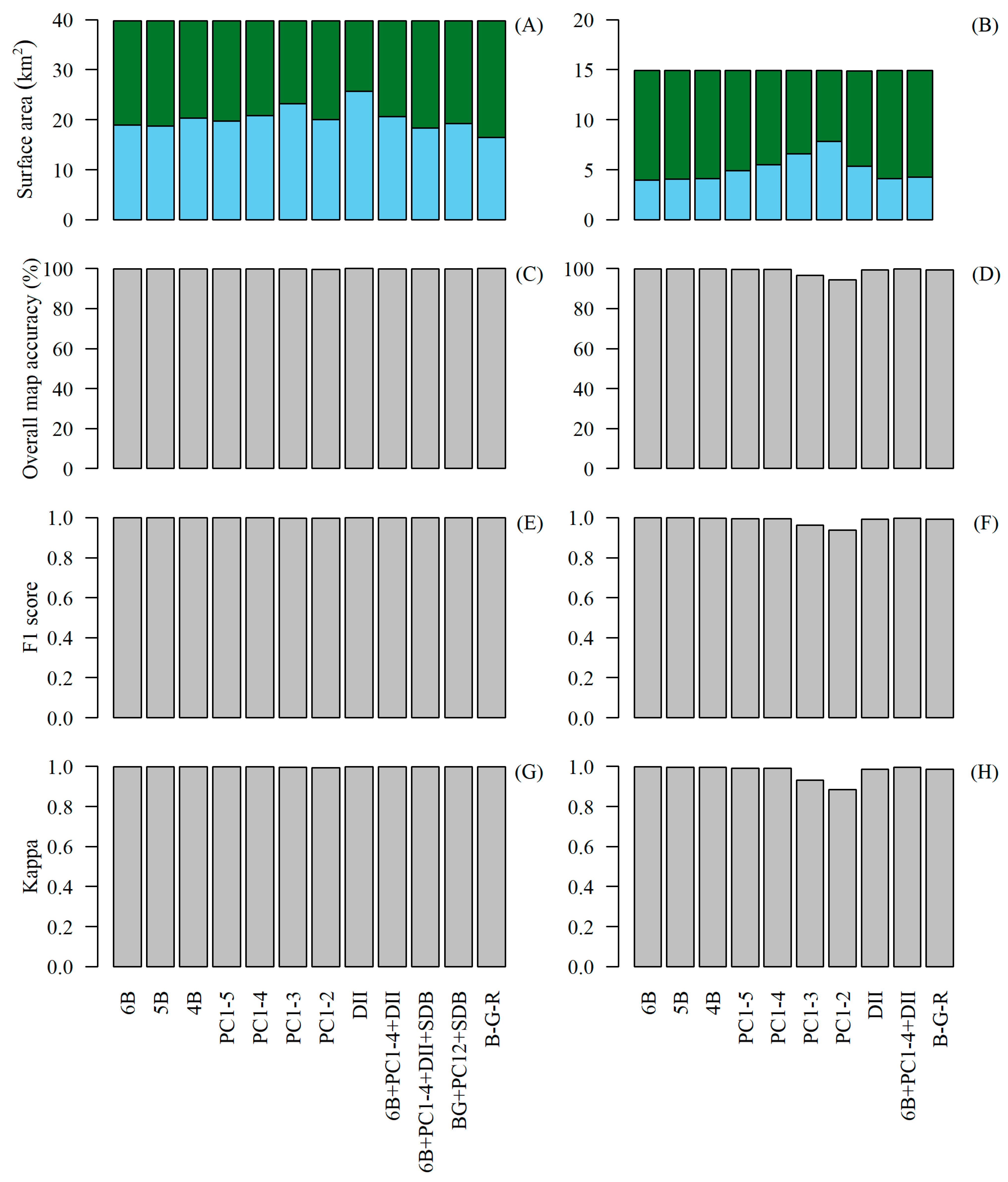 Remotesensing 14 01254 g004 550