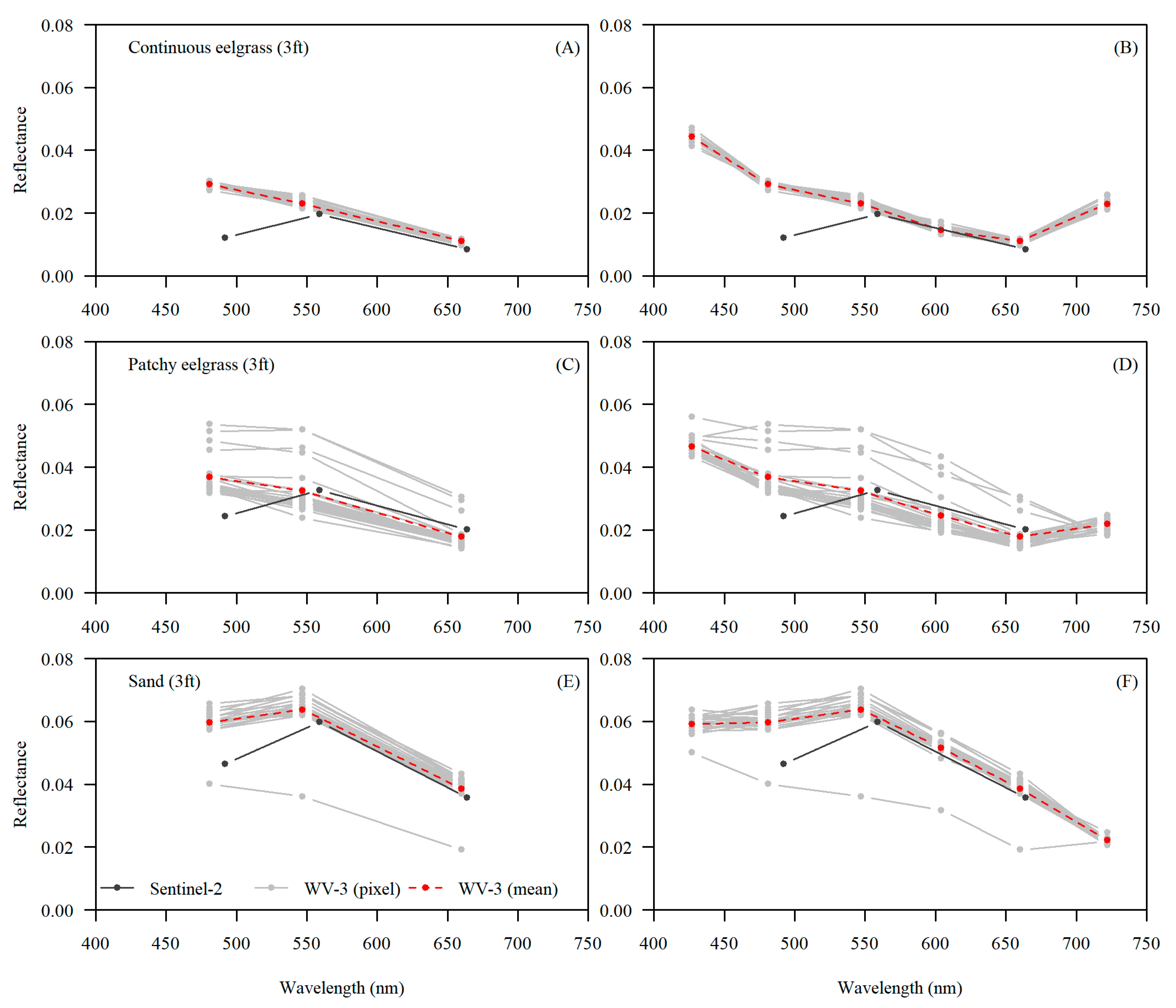 Remotesensing 14 01254 g007 550