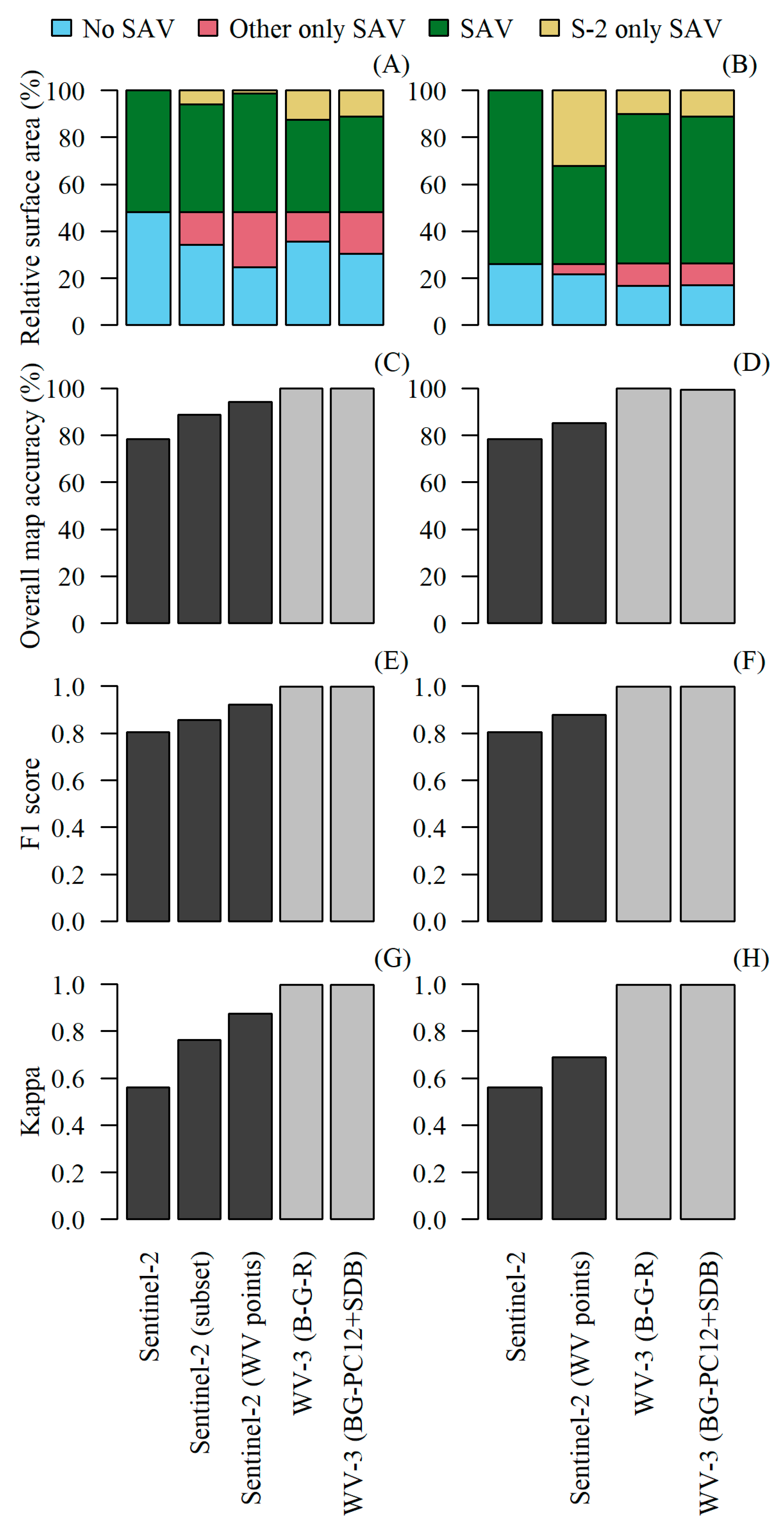 Remotesensing 14 01254 g008 550