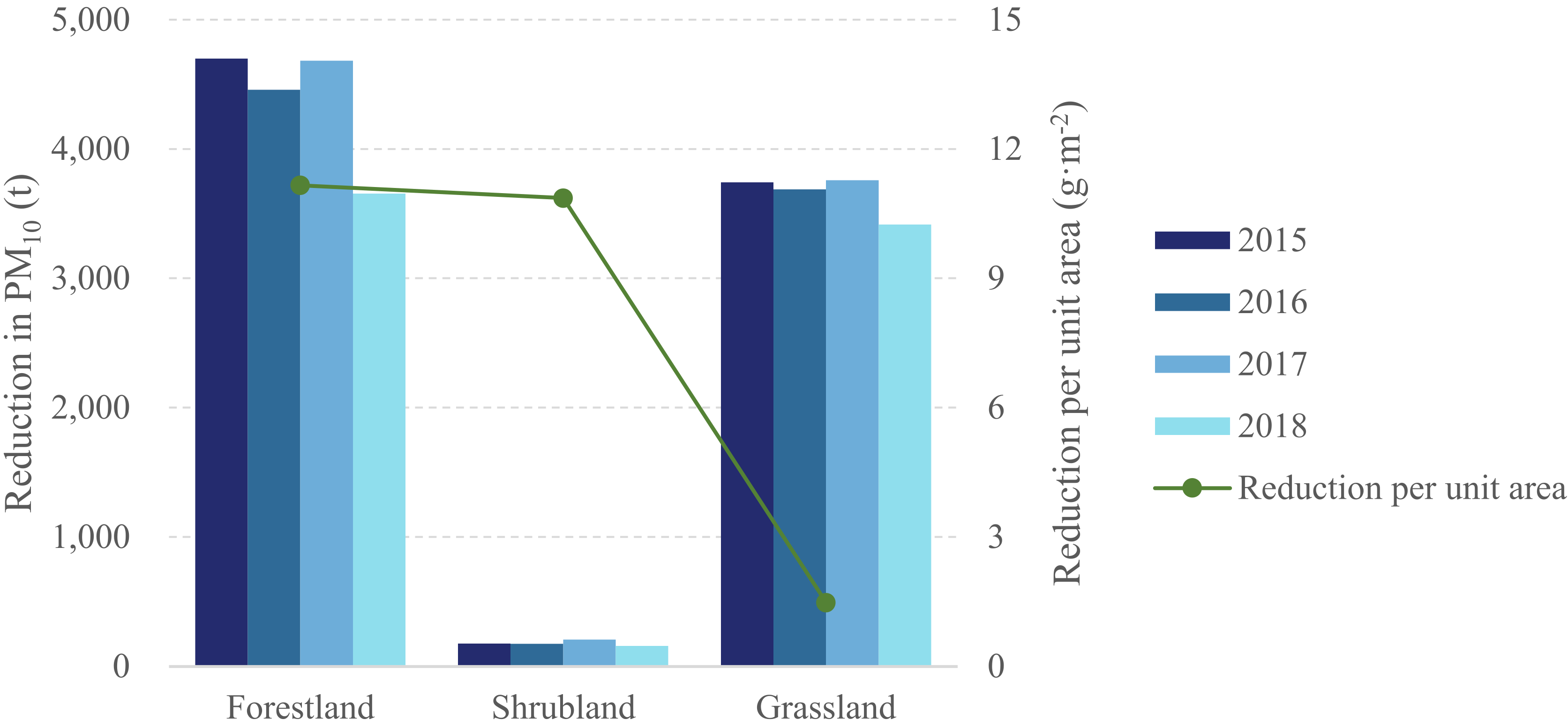 Remotesensing 14 01255 g015 550