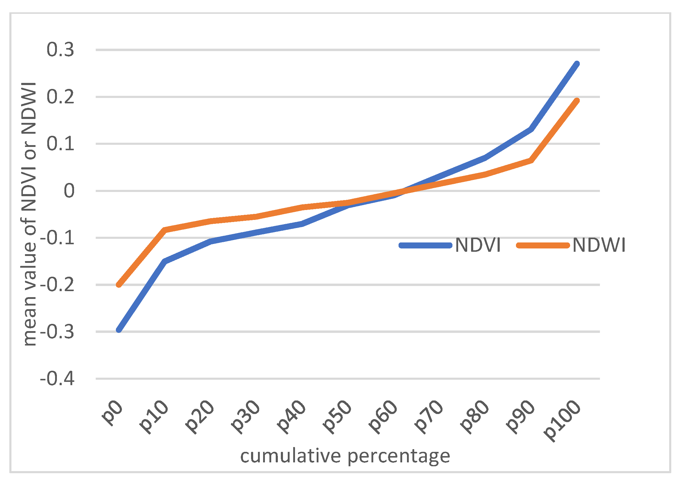 Remotesensing 14 01256 g003