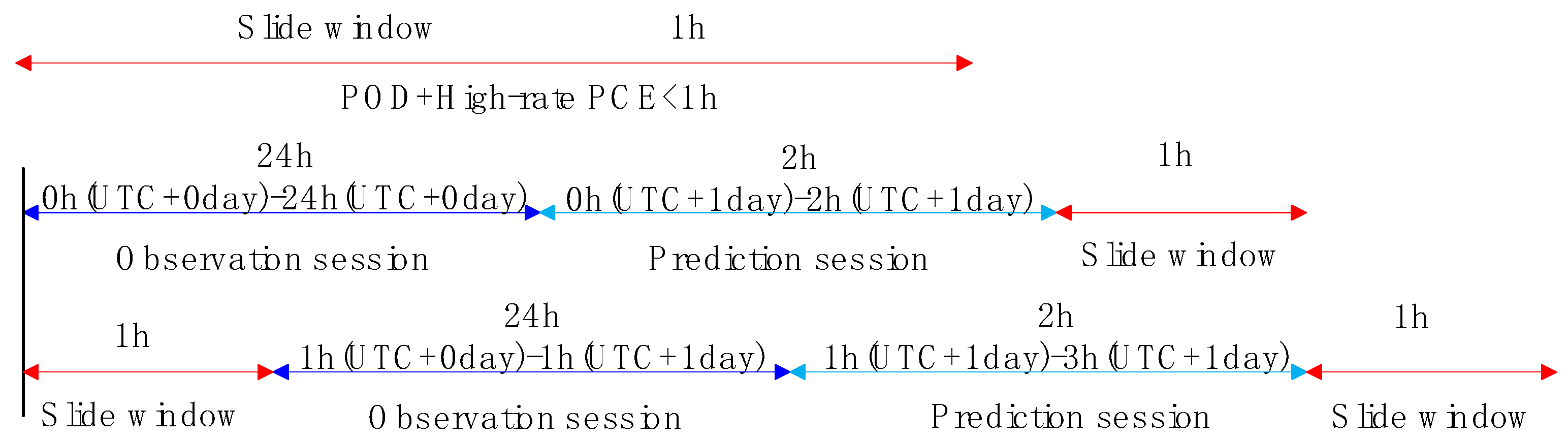 Remotesensing 14 01257 g003