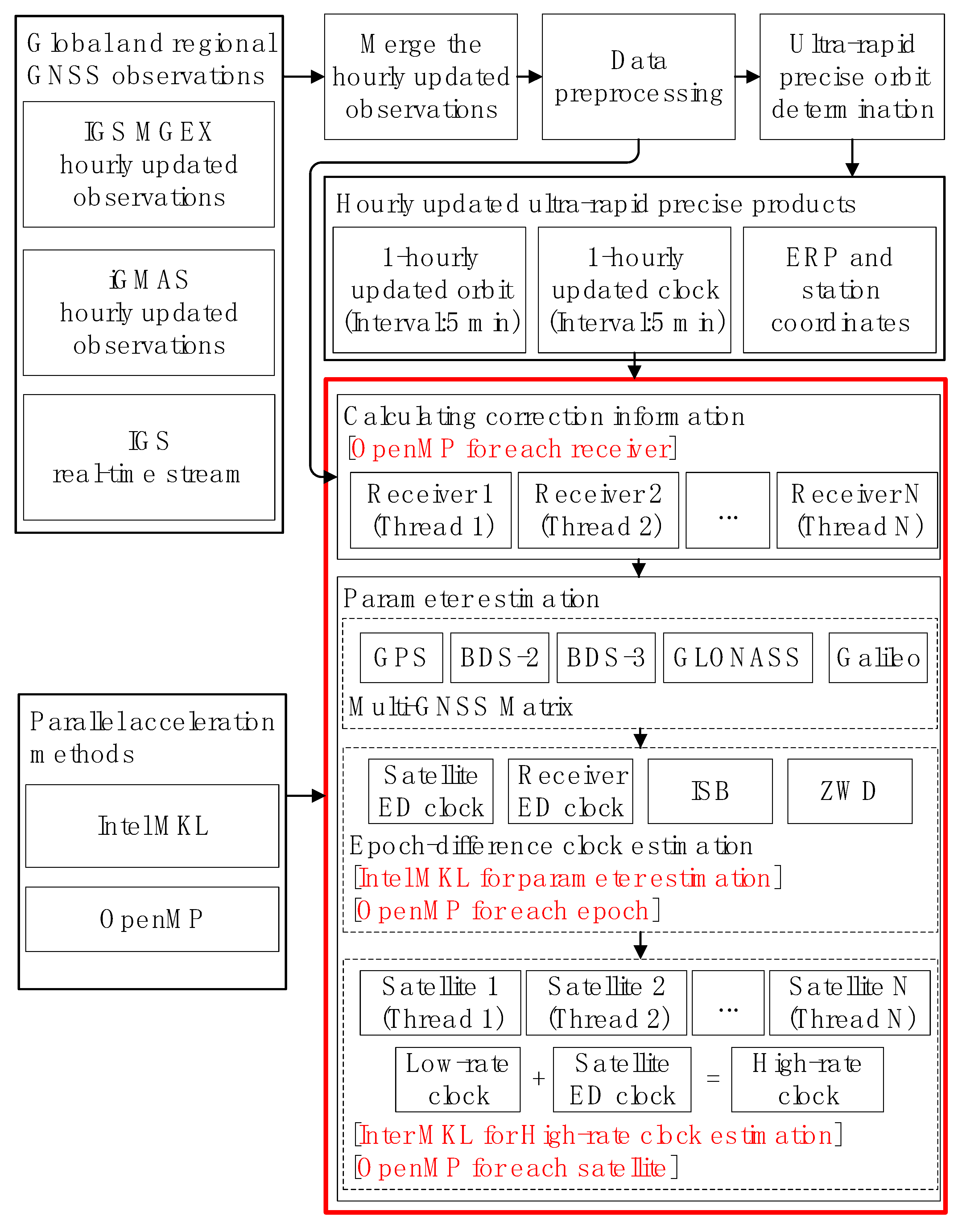 Remotesensing 14 01257 g004