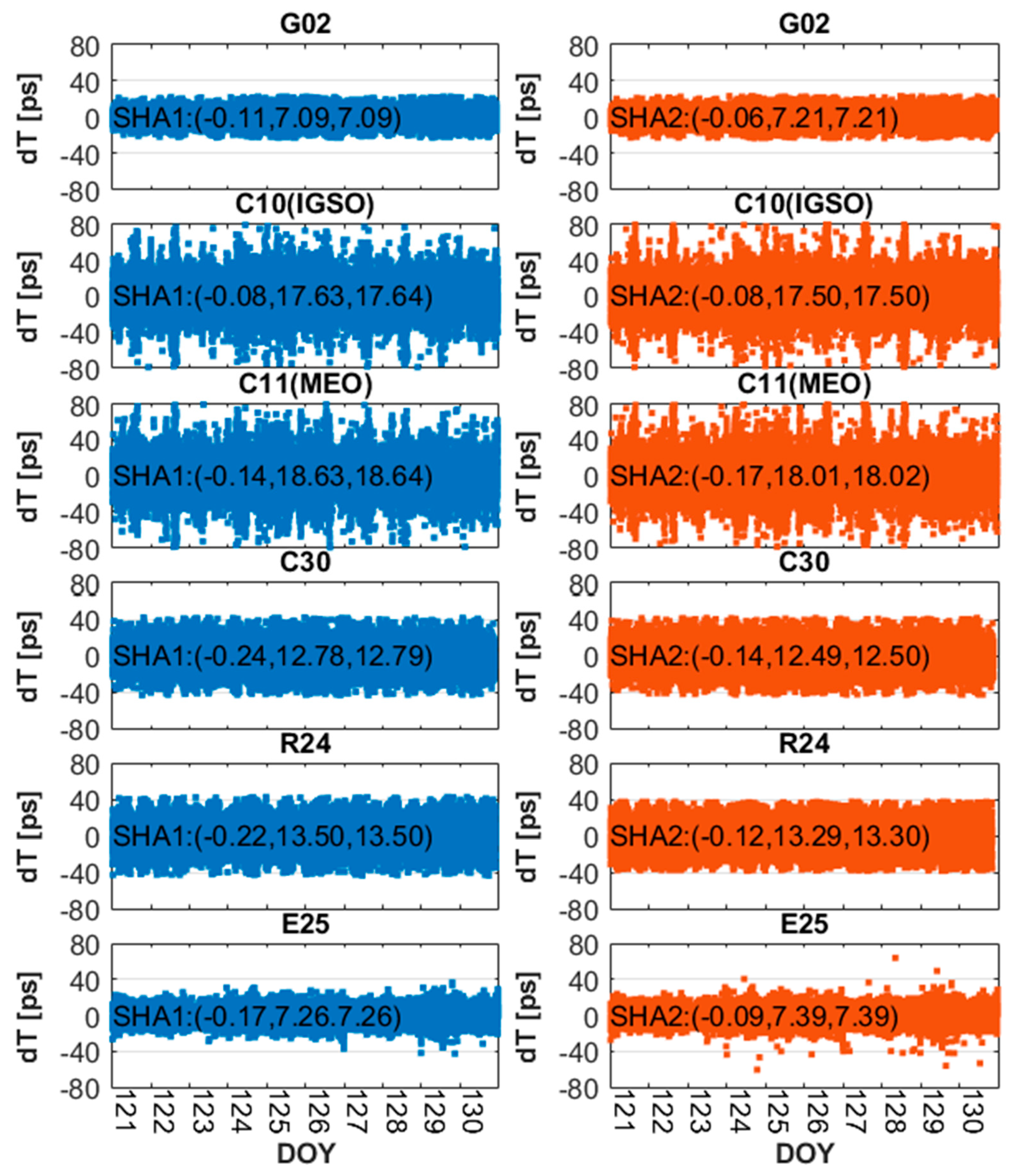 Remotesensing 14 01257 g007