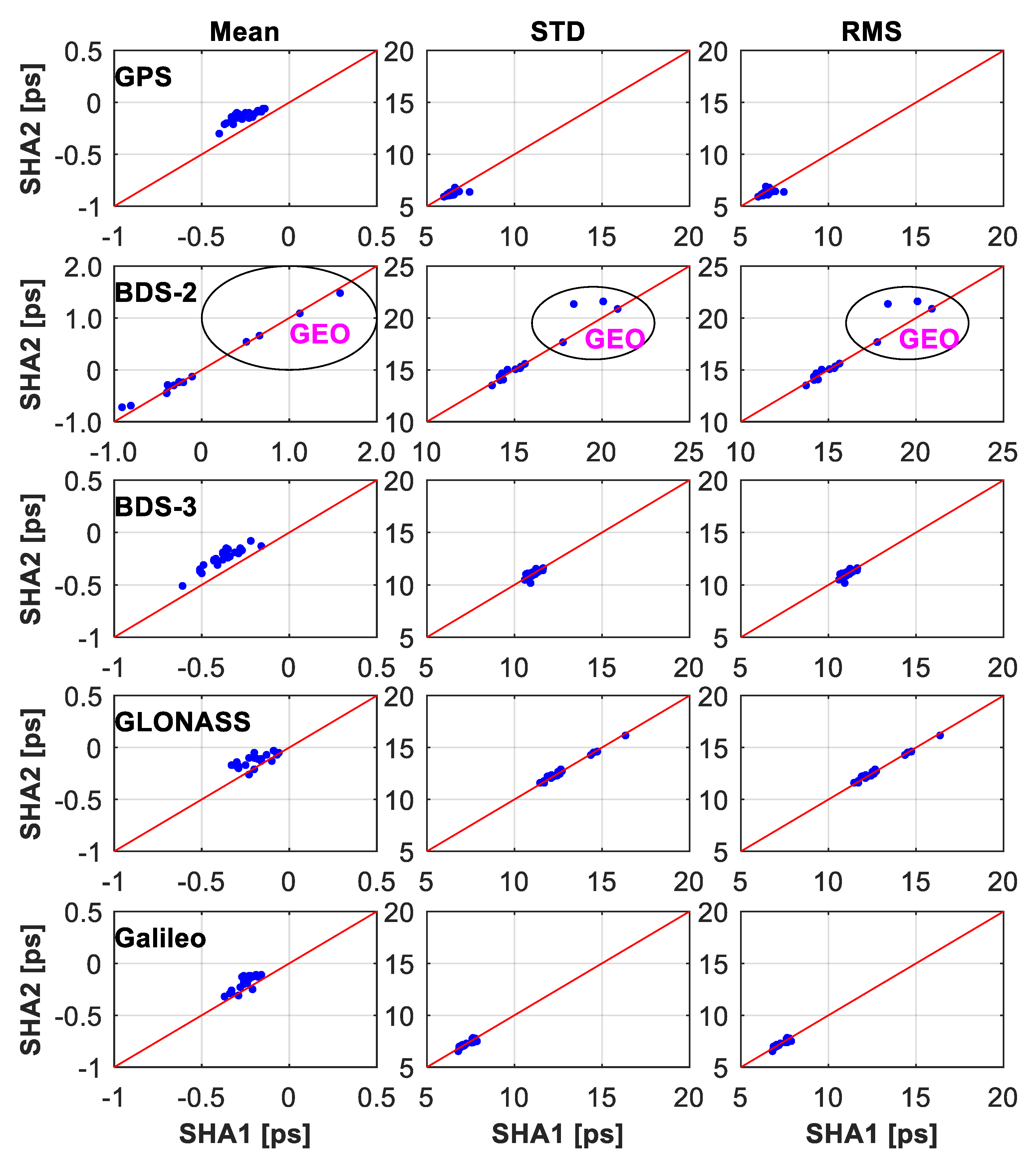 Remotesensing 14 01257 g008