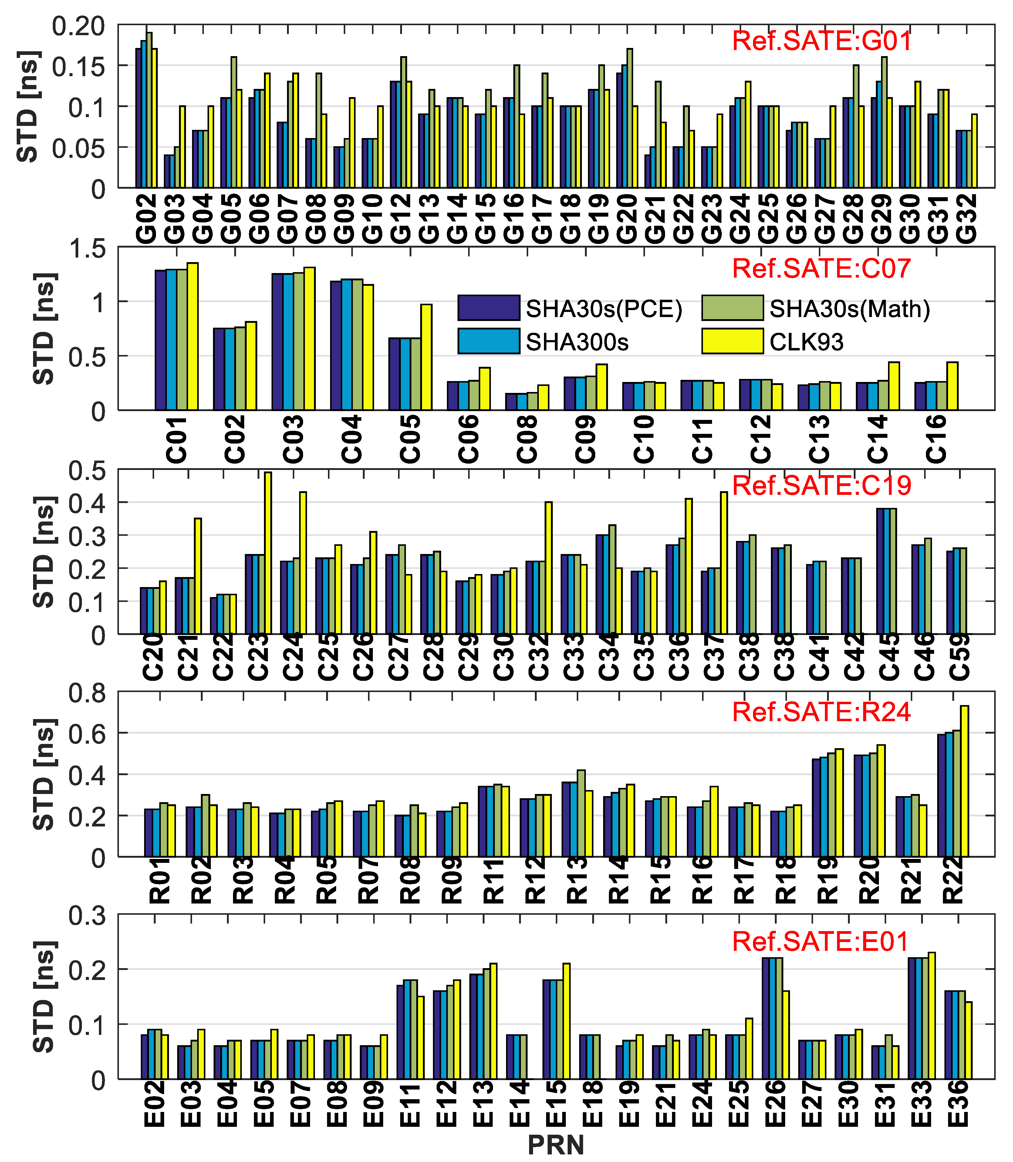 Remotesensing 14 01257 g010