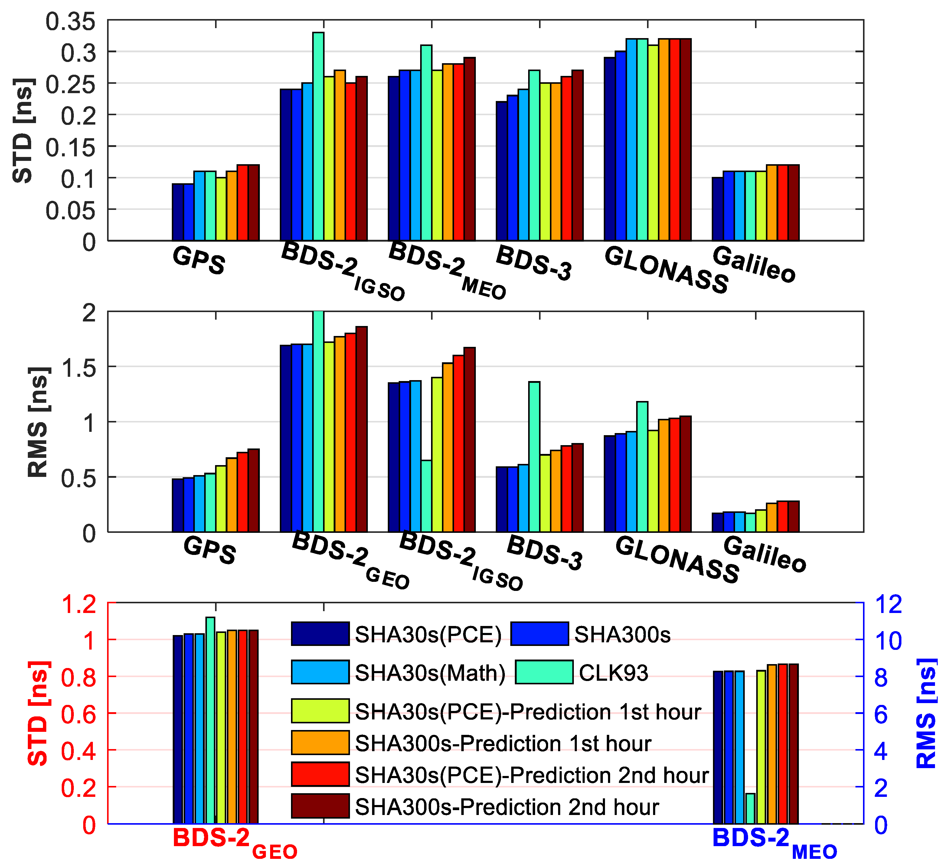 Remotesensing 14 01257 g012